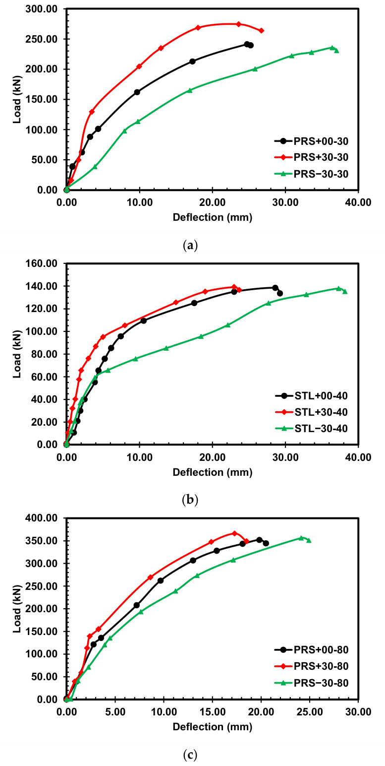Preprints 225492 g008a