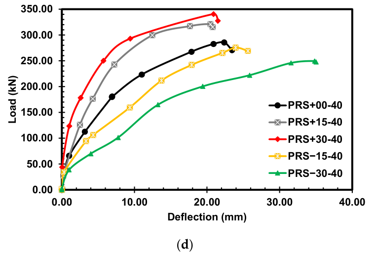Preprints 225492 g008b