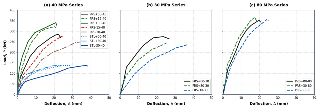 Preprints 225492 g011