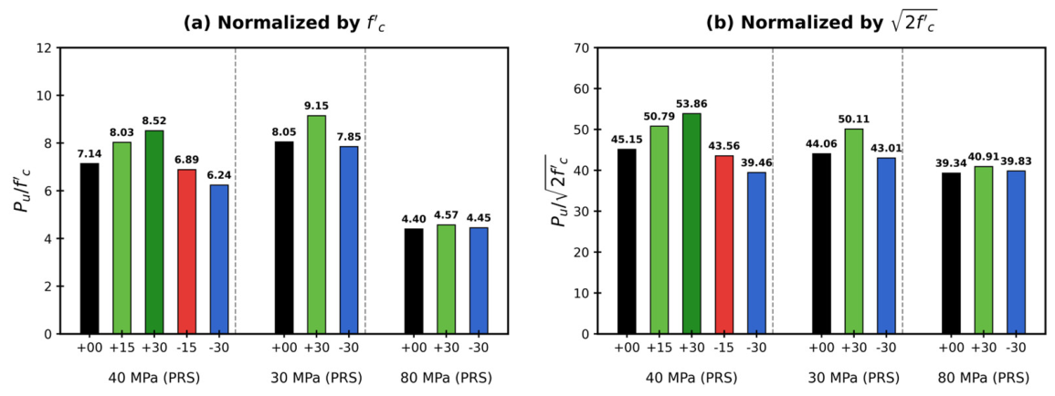 Preprints 225492 g015