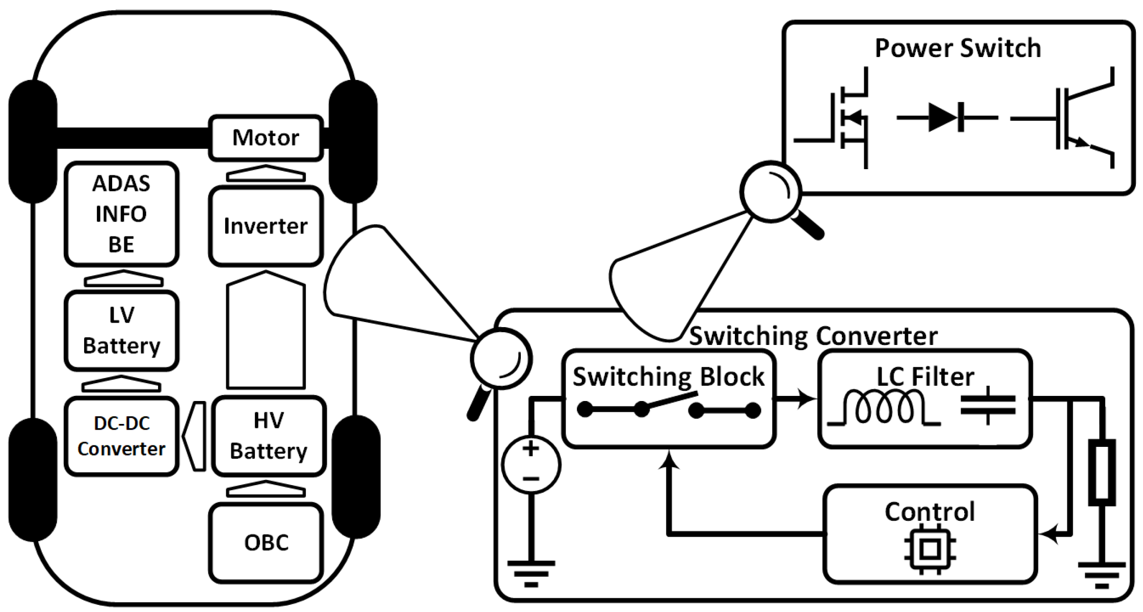 Preprints 162061 g001
