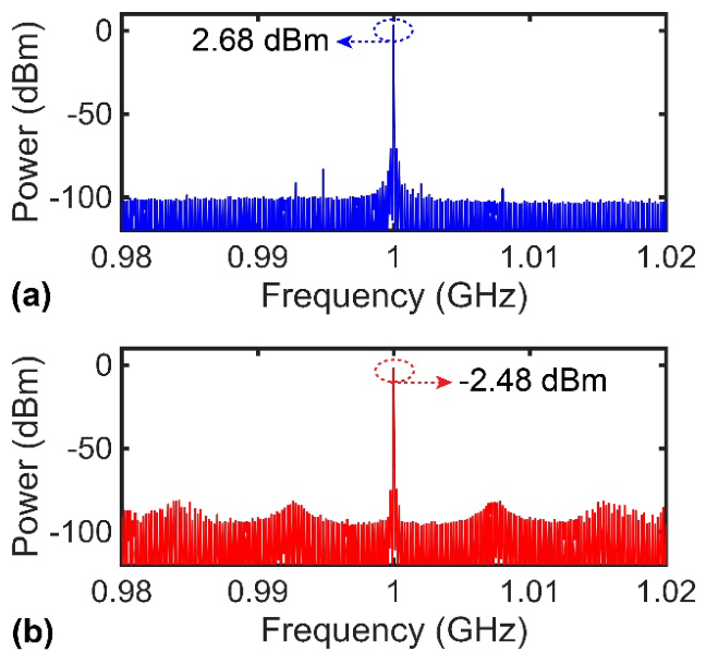 Preprints 222037 g003