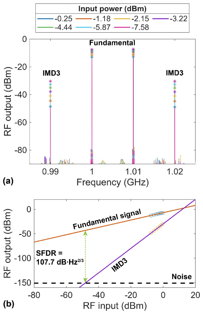 Preprints 222037 g004