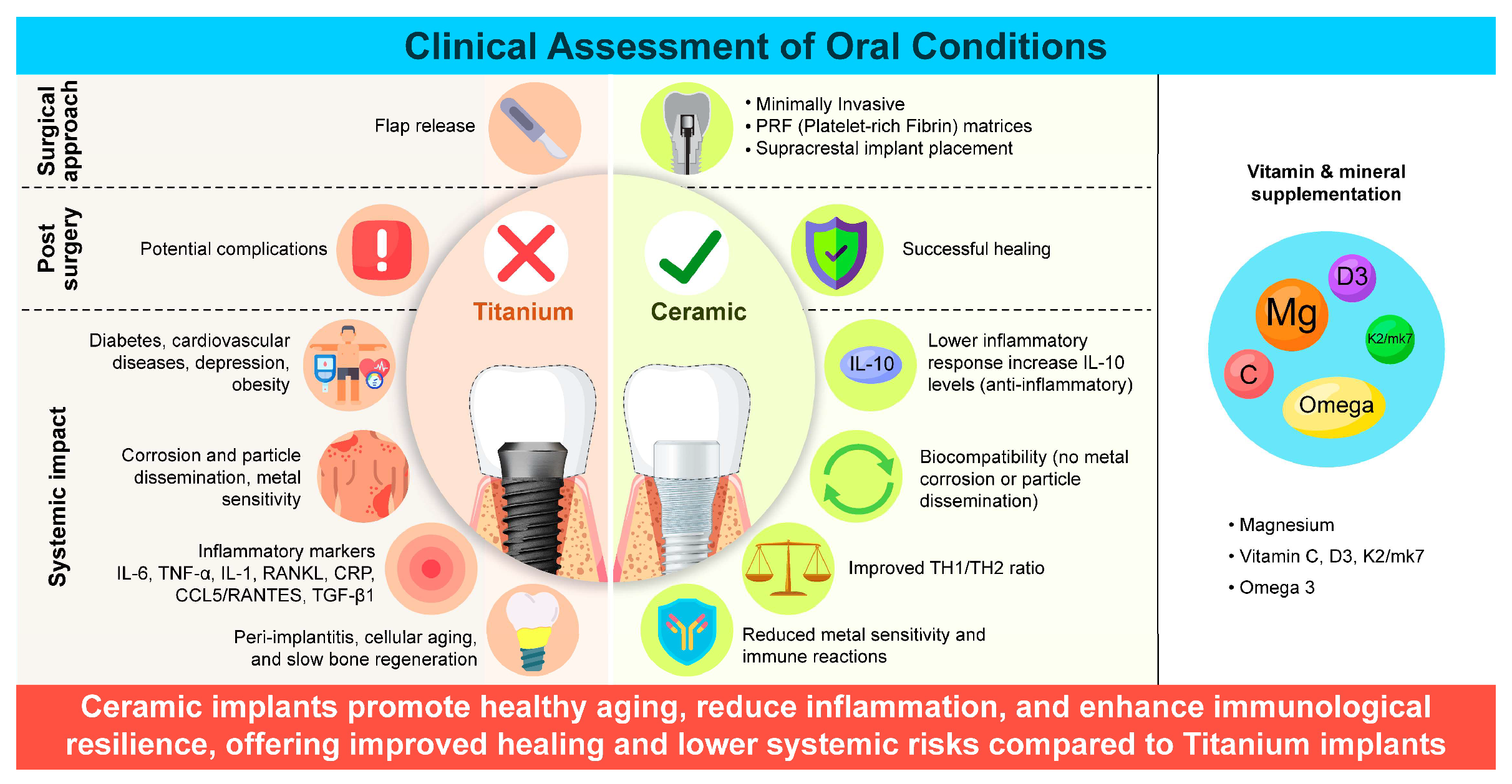 Preprints 142582 g001