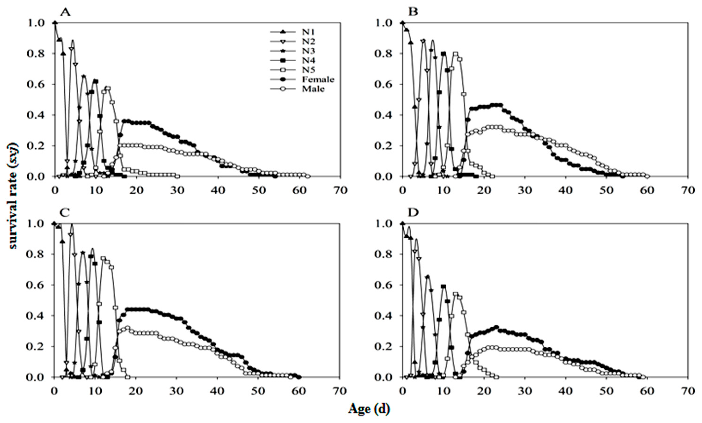 Preprints 194005 g002