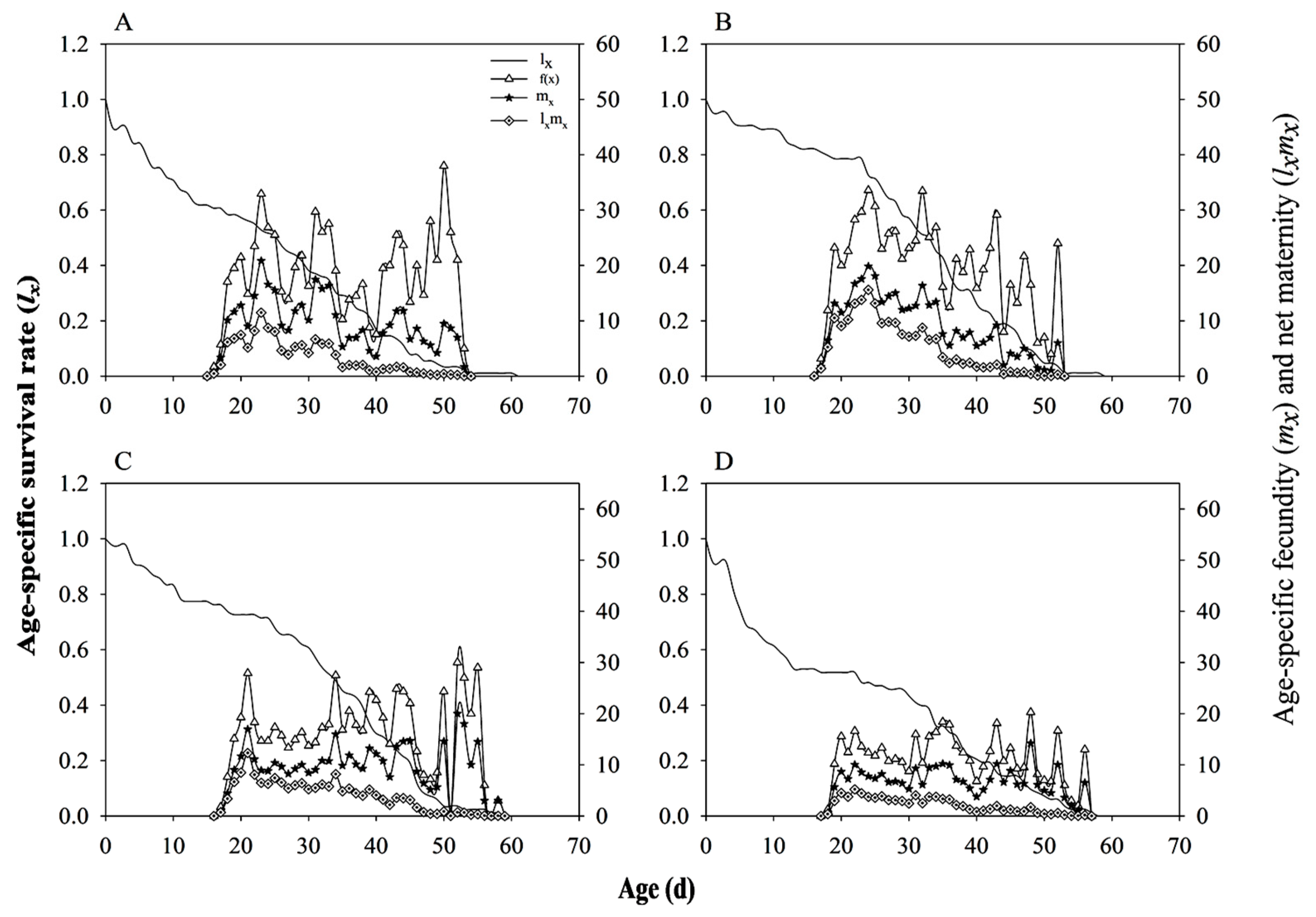 Preprints 194005 g003