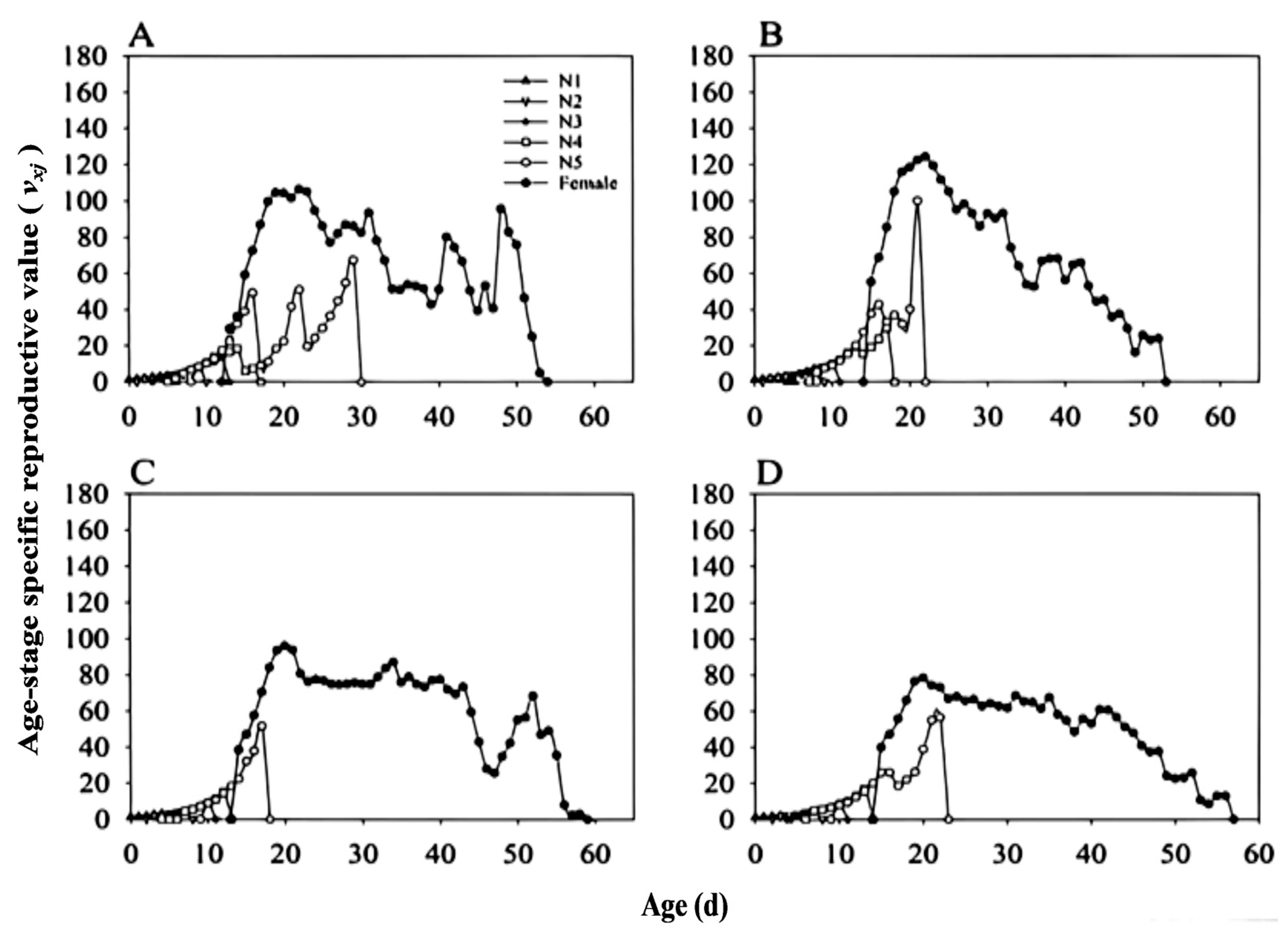 Preprints 194005 g004