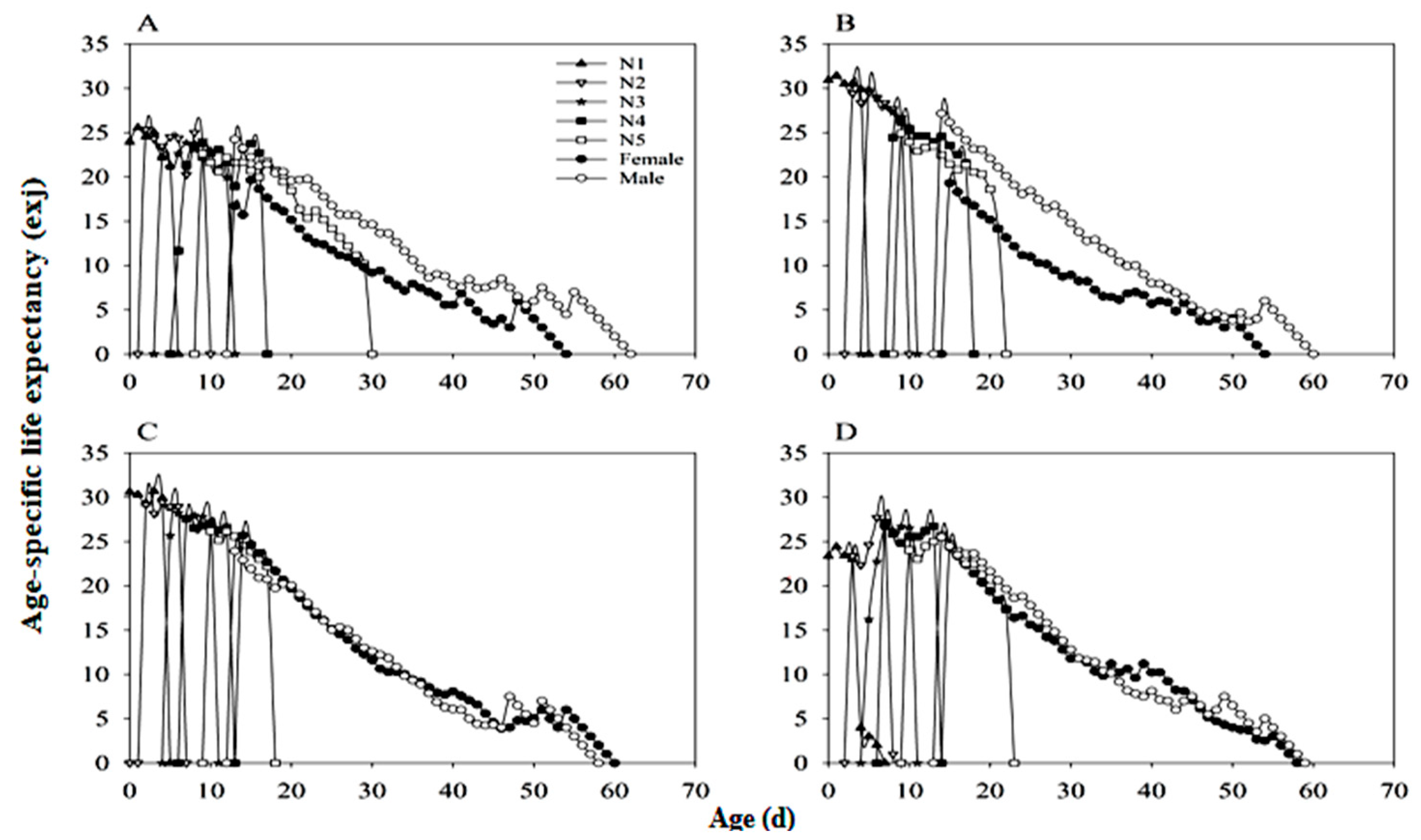 Preprints 194005 g005