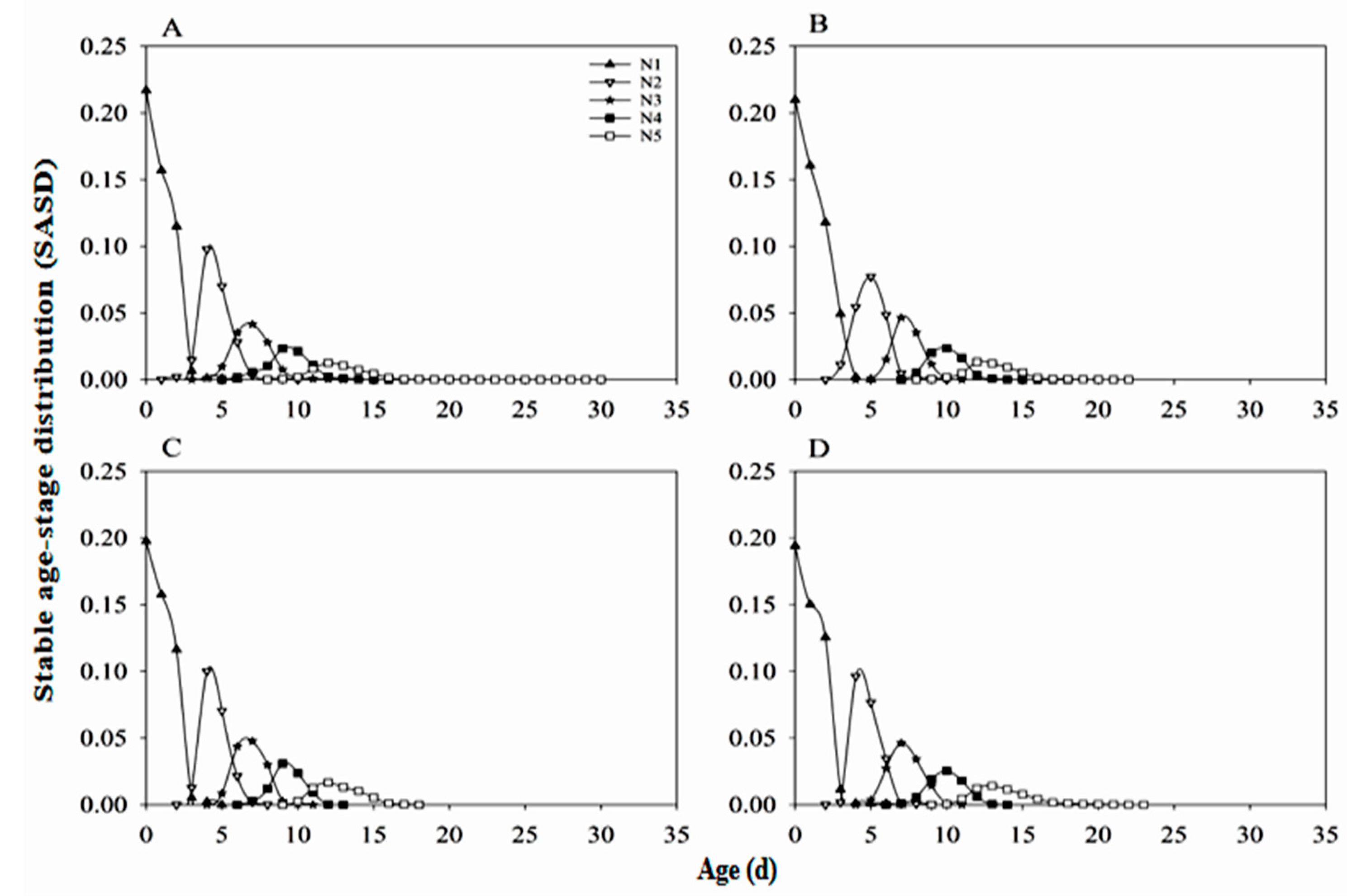 Preprints 194005 g006