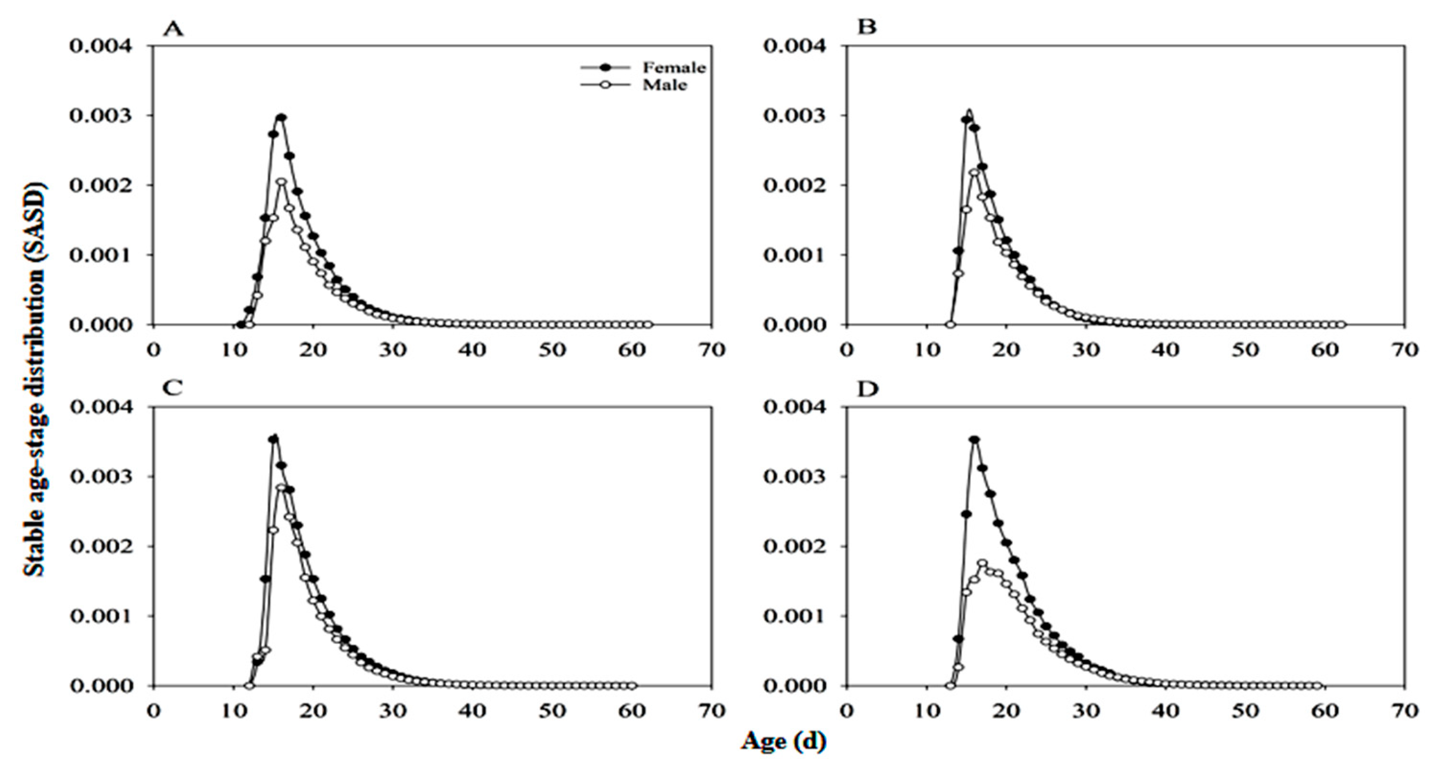 Preprints 194005 g007