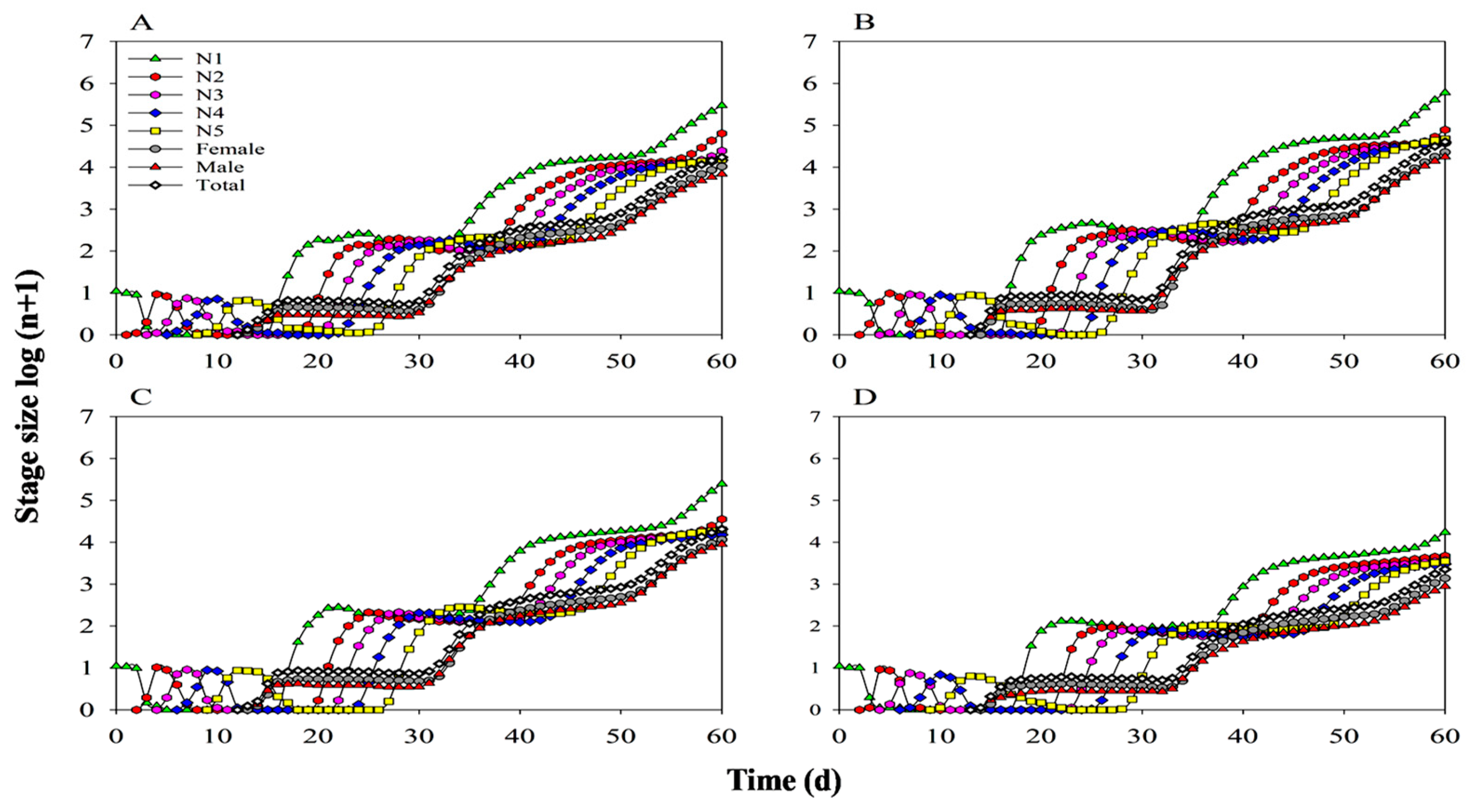Preprints 194005 g008