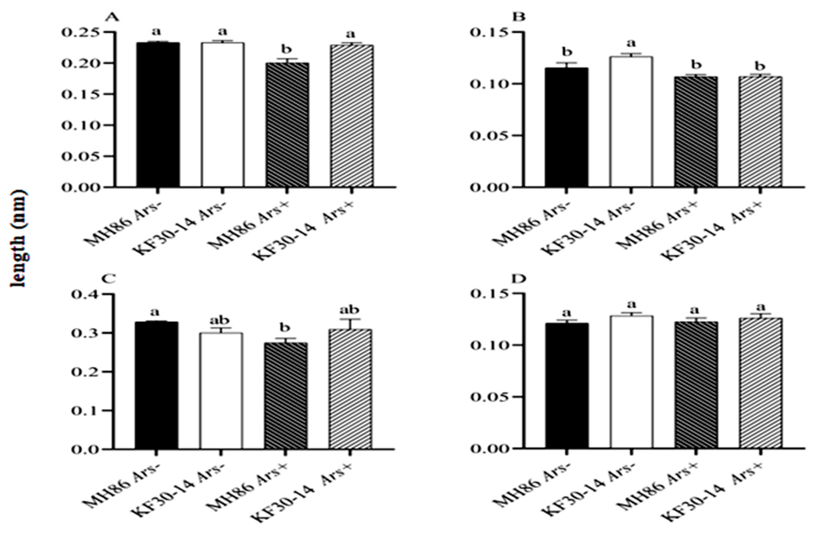 Preprints 194005 g010