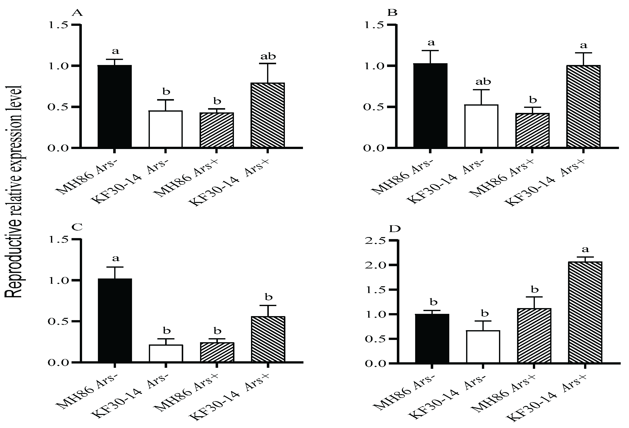 Preprints 194005 g011