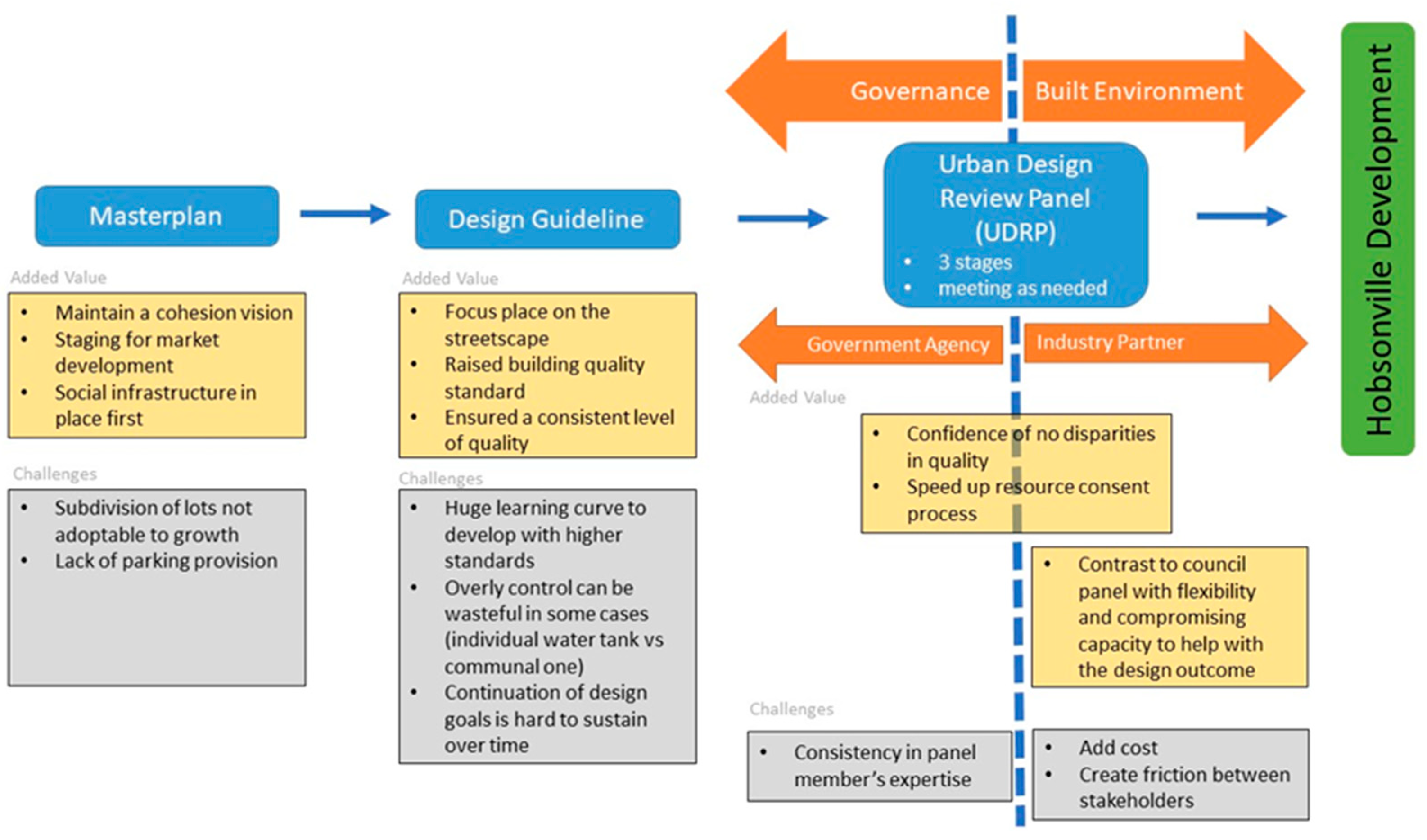 Preprints 78326 g002