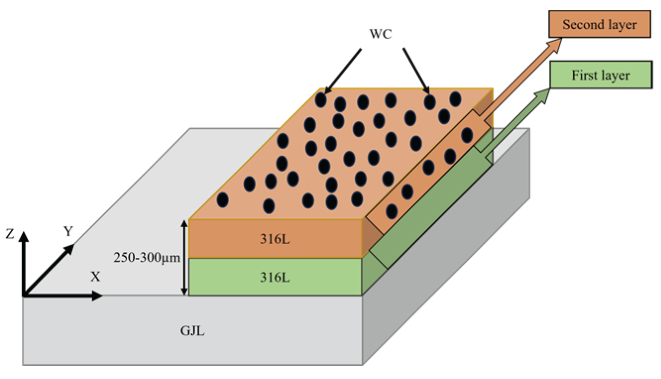 Preprints 164516 g001