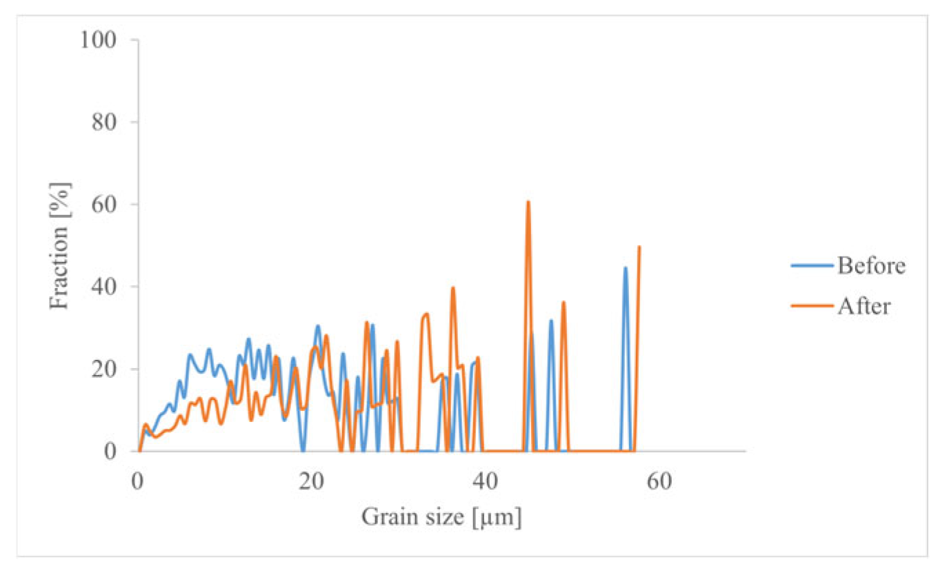 Preprints 164516 g007