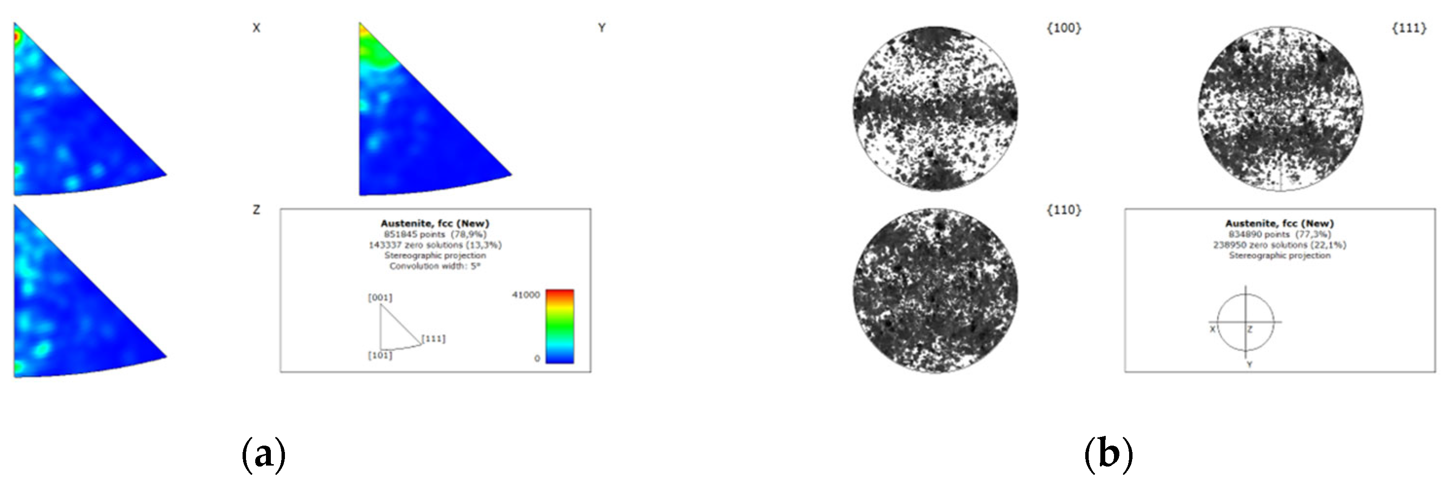 Preprints 164516 g008
