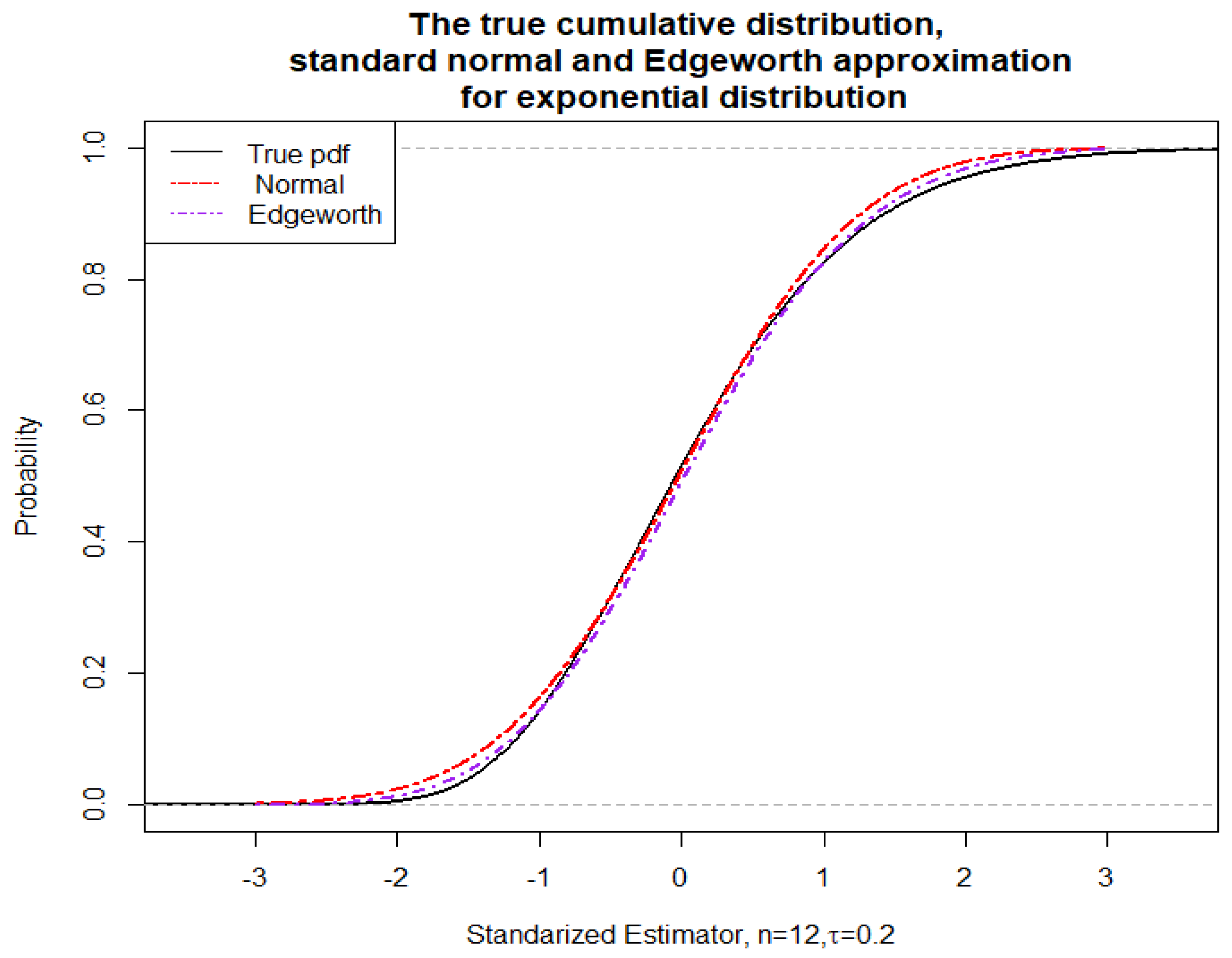 Preprints 143301 g001