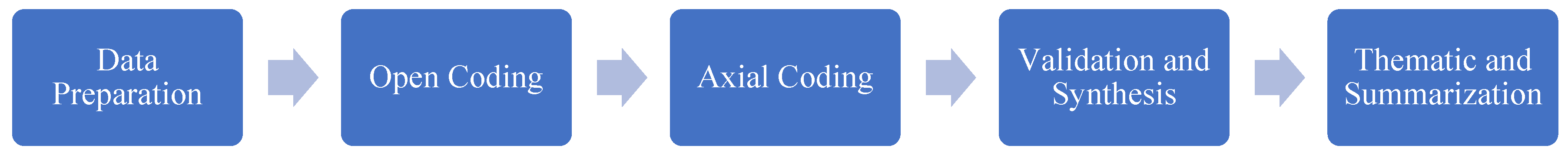 Preprints 171089 g001