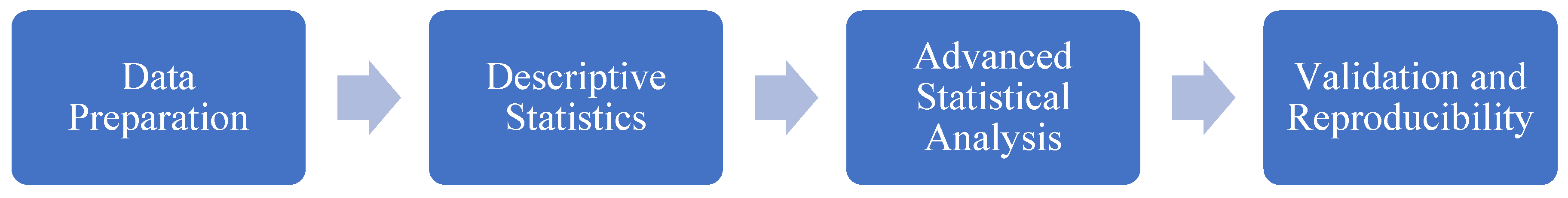 Preprints 171089 g002