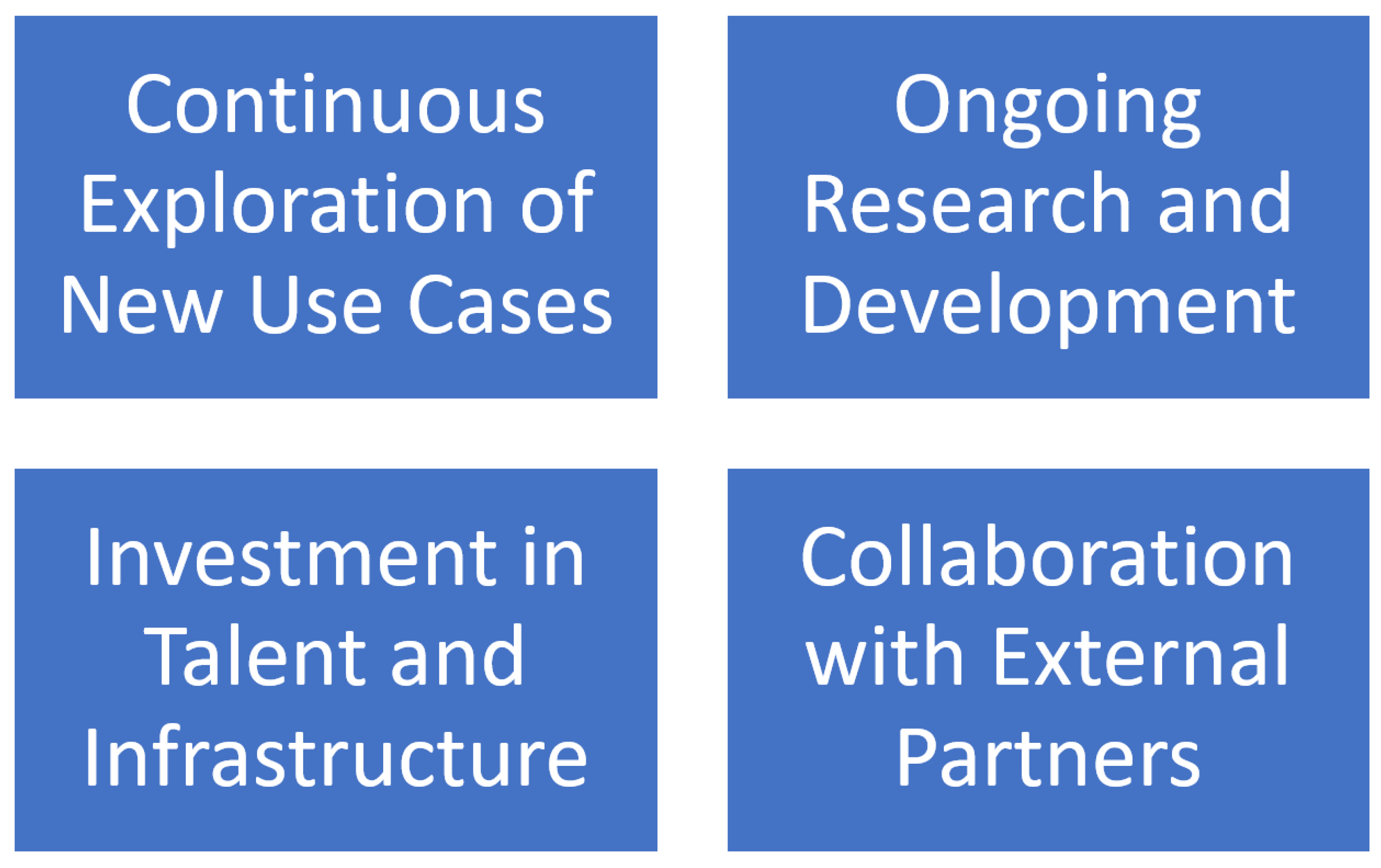 Preprints 171089 g003