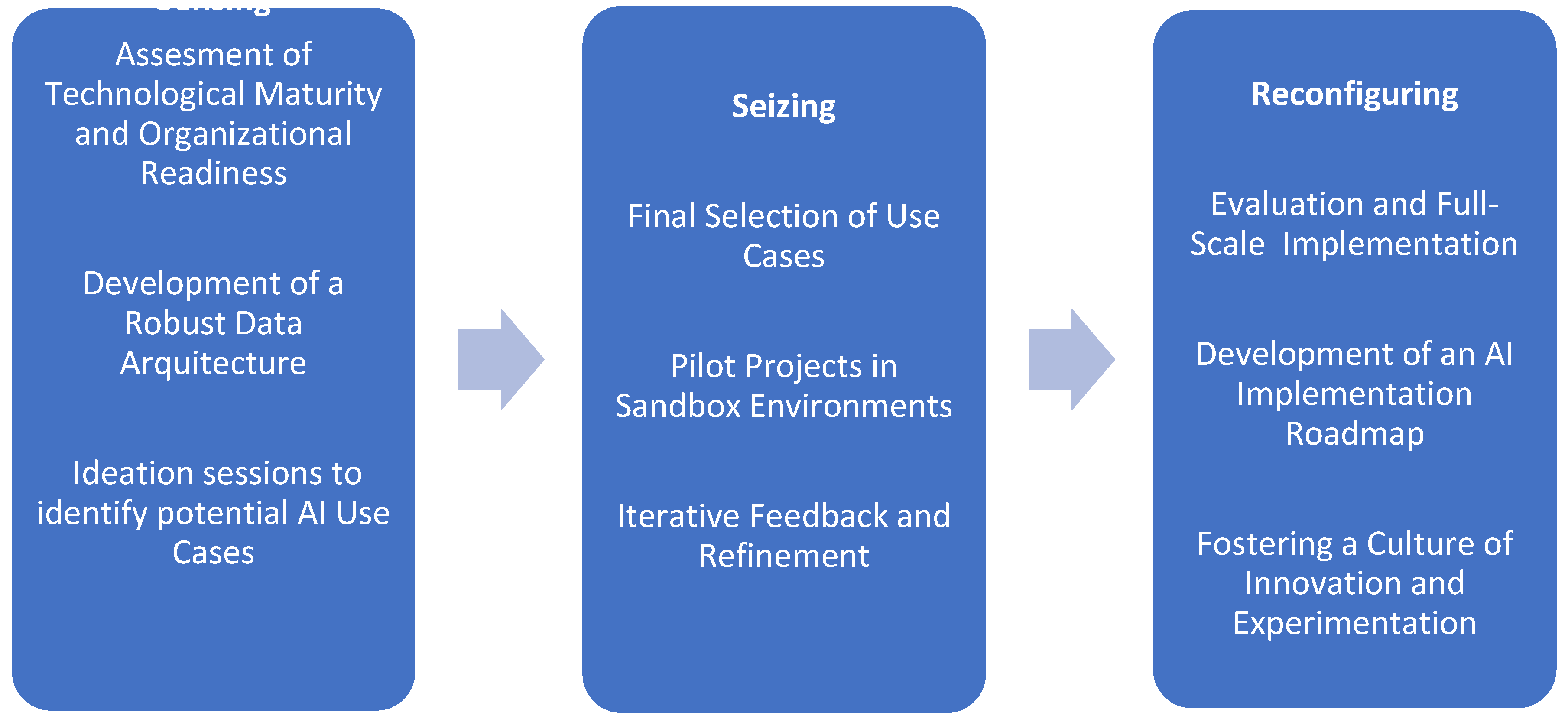 Preprints 171089 g004