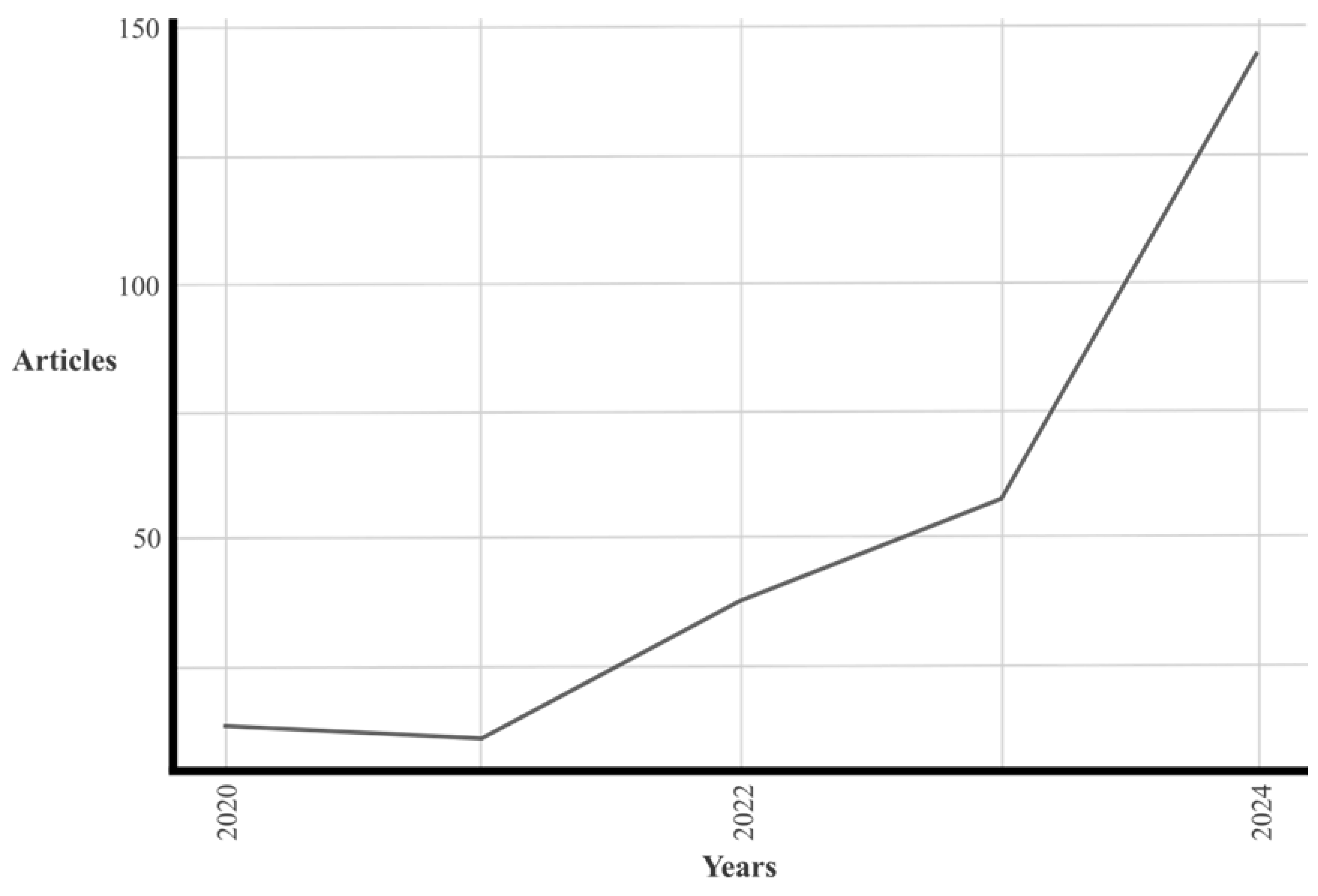 Preprints 183913 g001