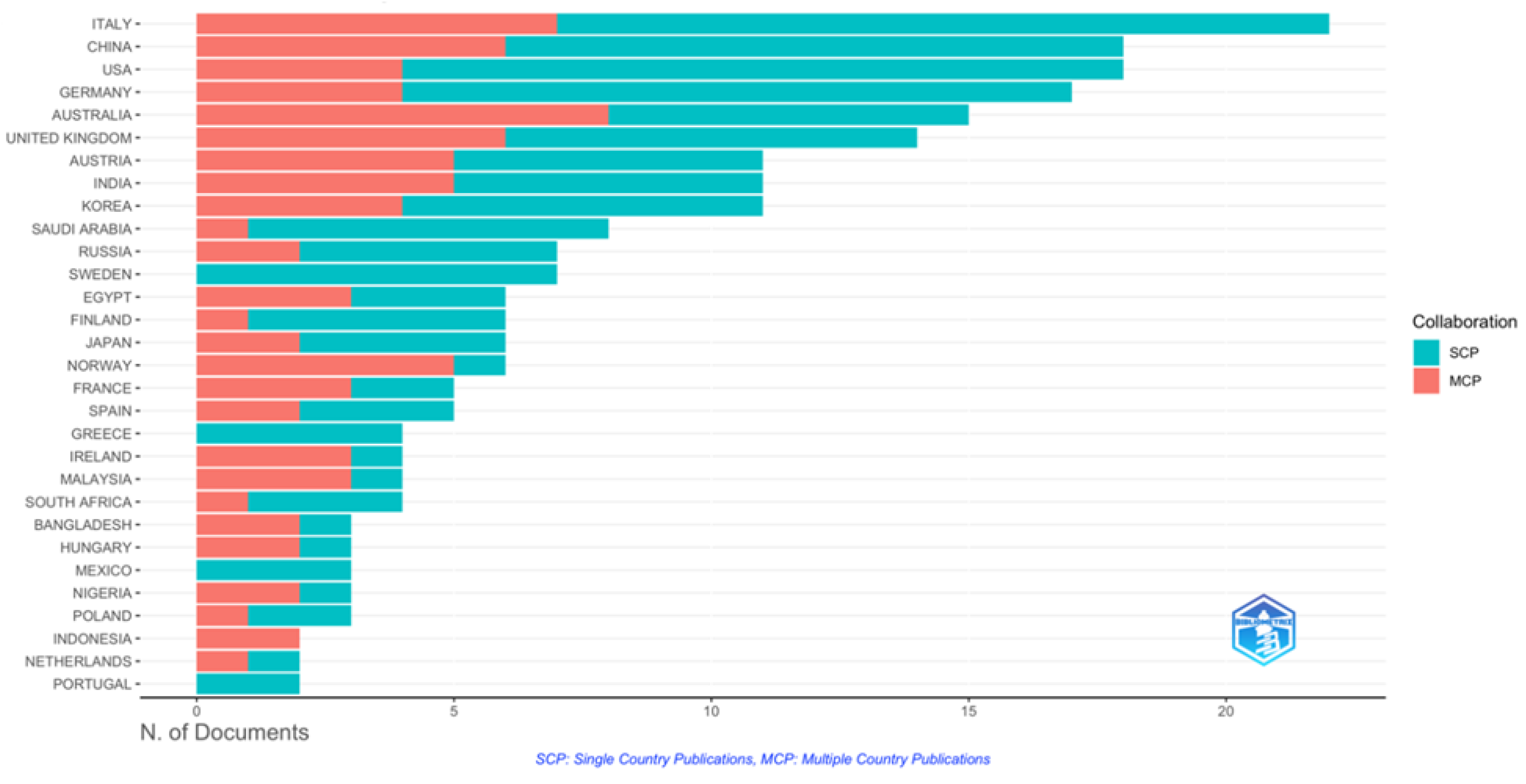 Preprints 183913 g002