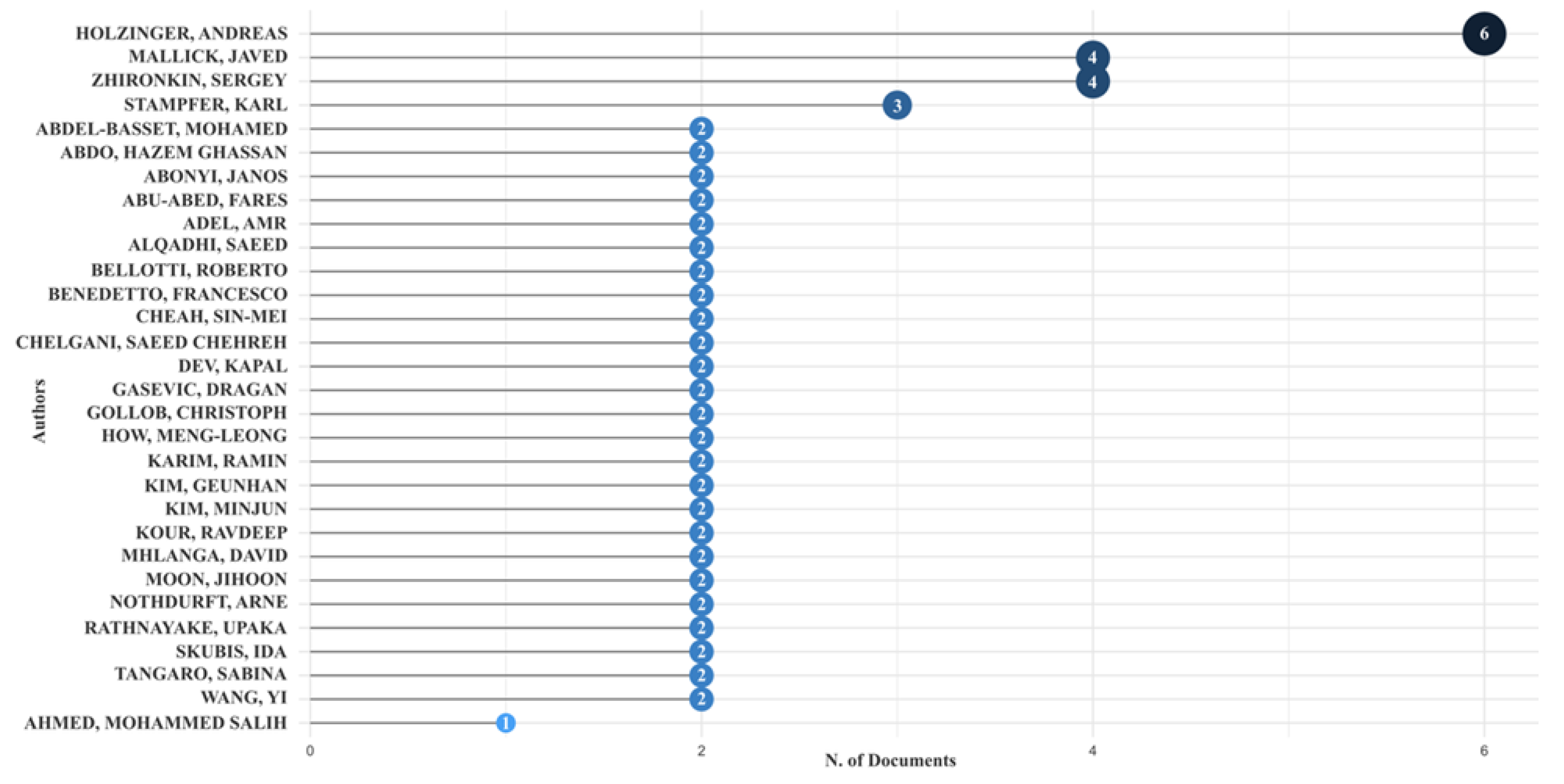 Preprints 183913 g003