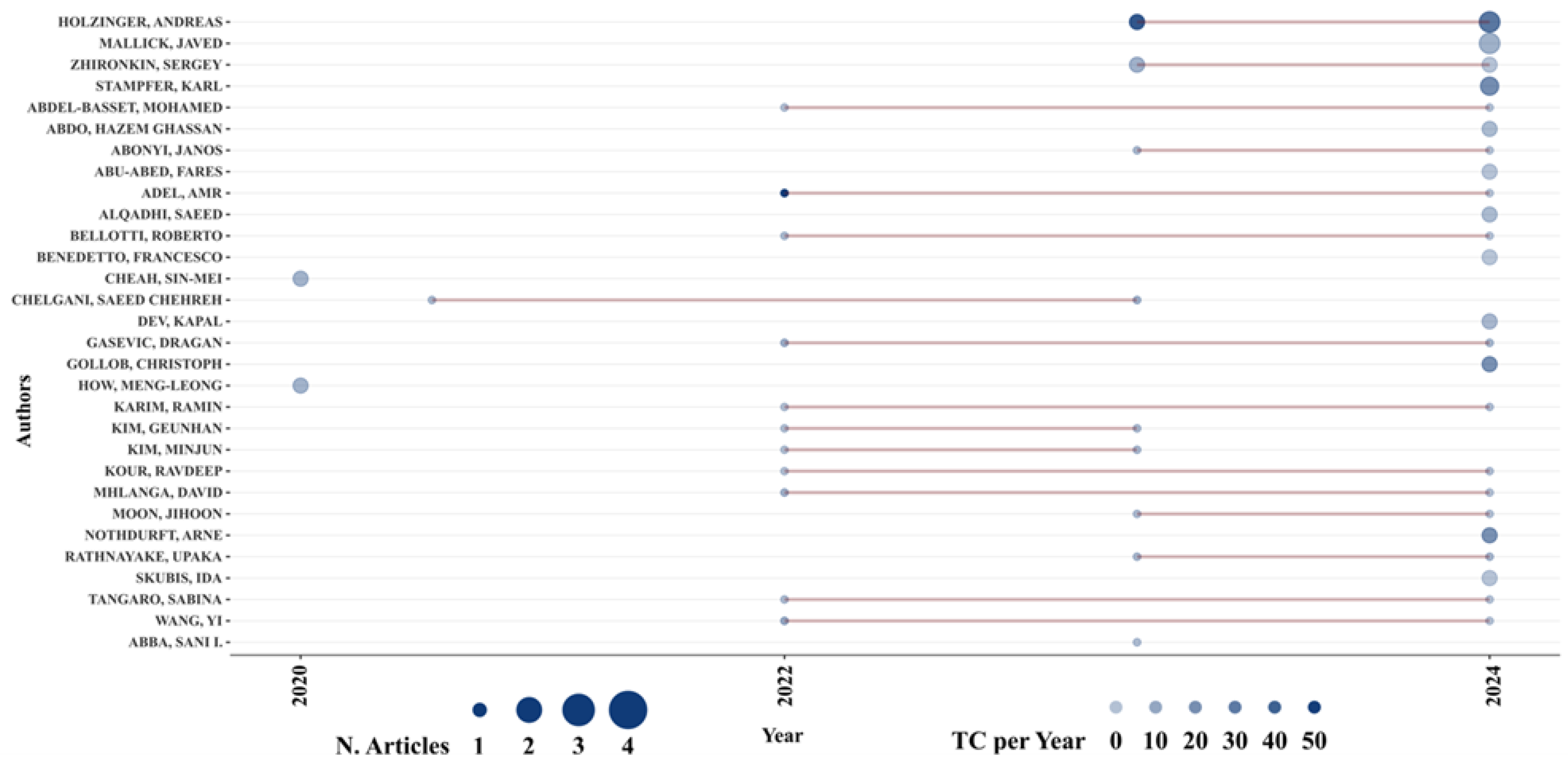 Preprints 183913 g004