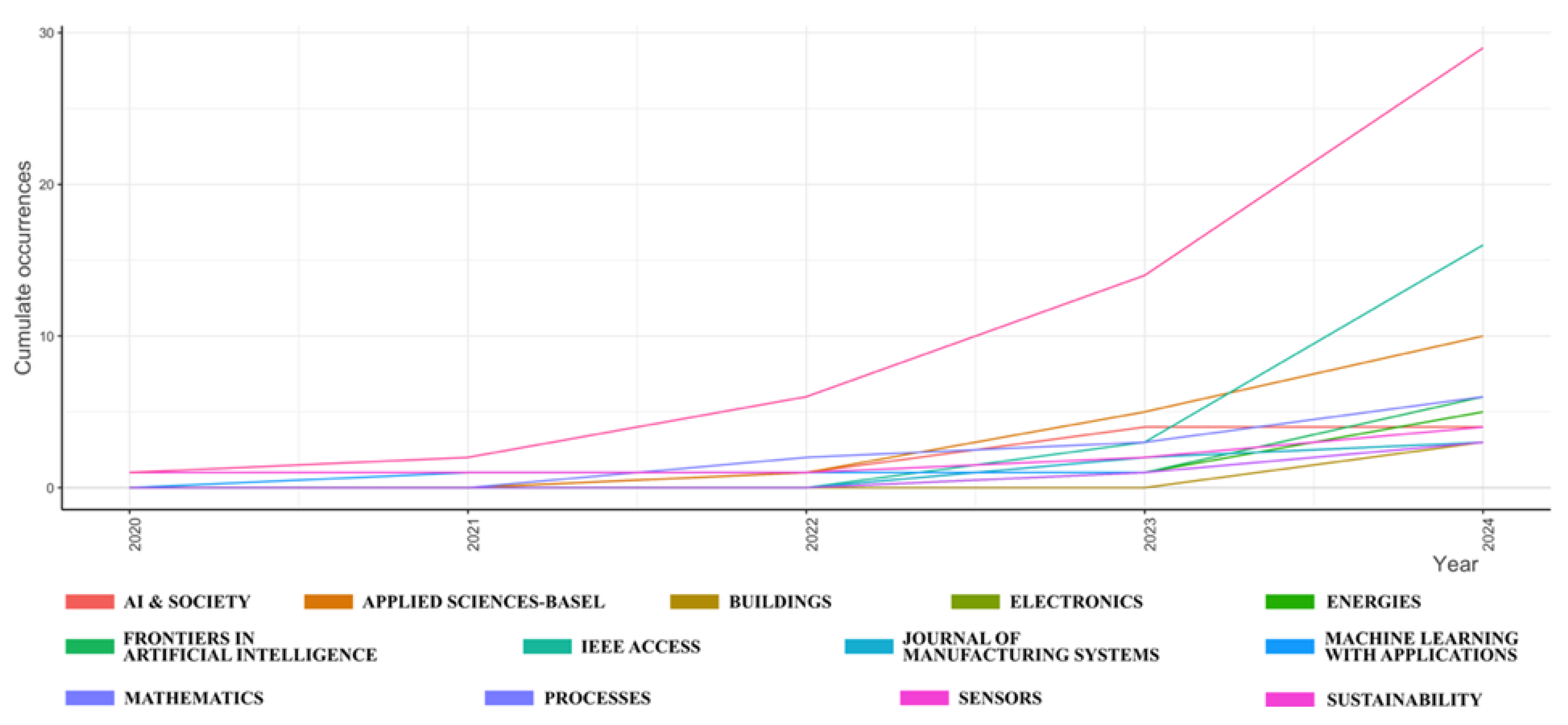 Preprints 183913 g006
