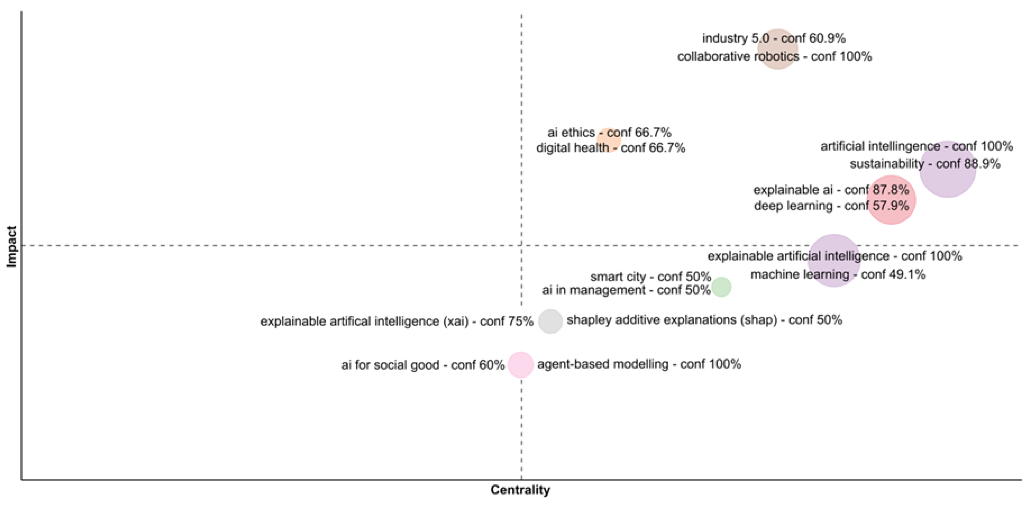 Preprints 183913 g007