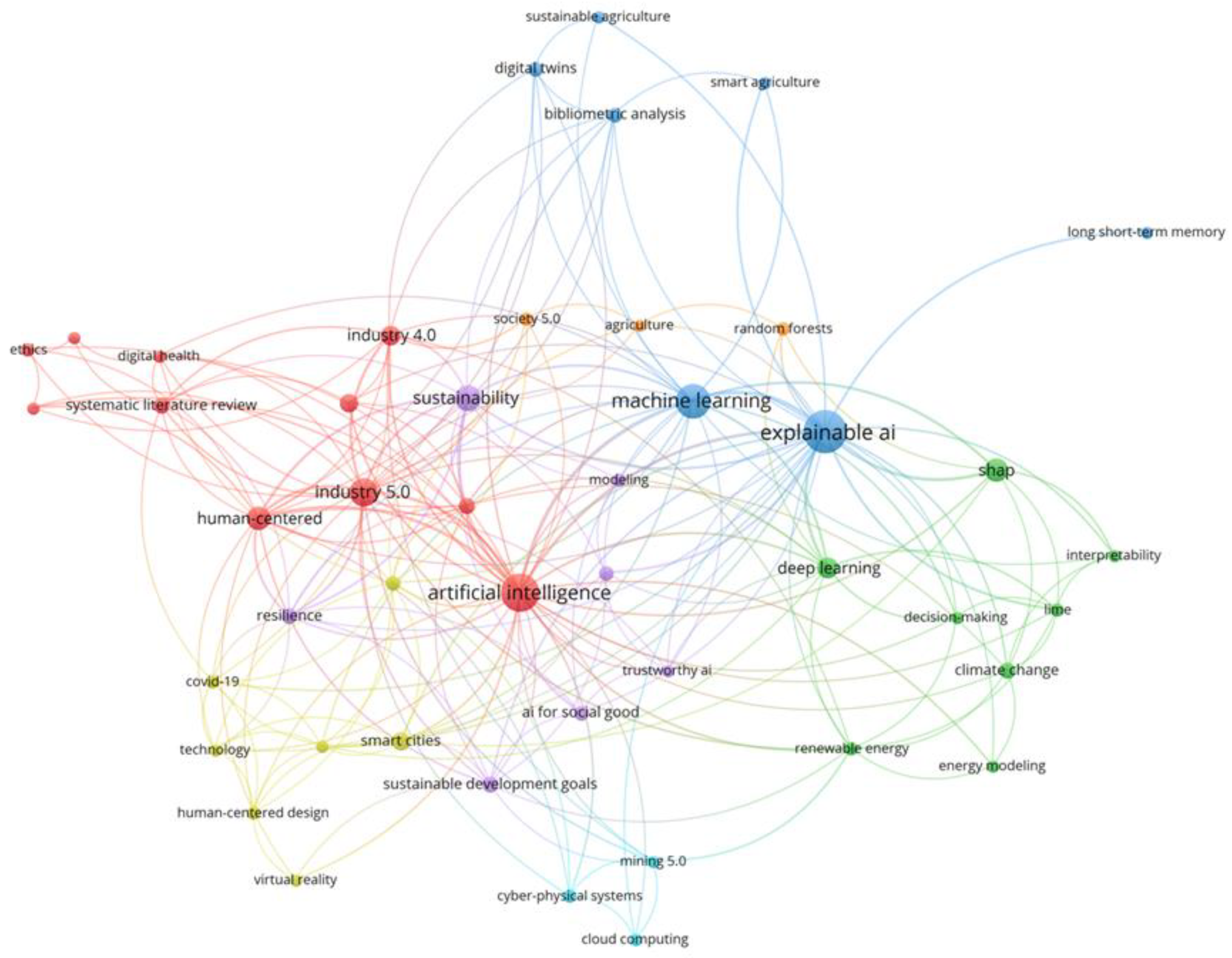 Preprints 183913 g009