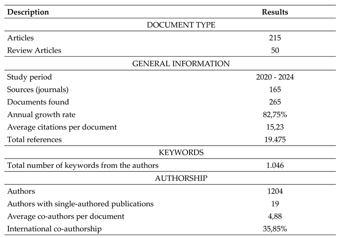Preprints 183913 i002