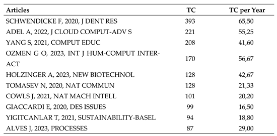 Preprints 183913 i003