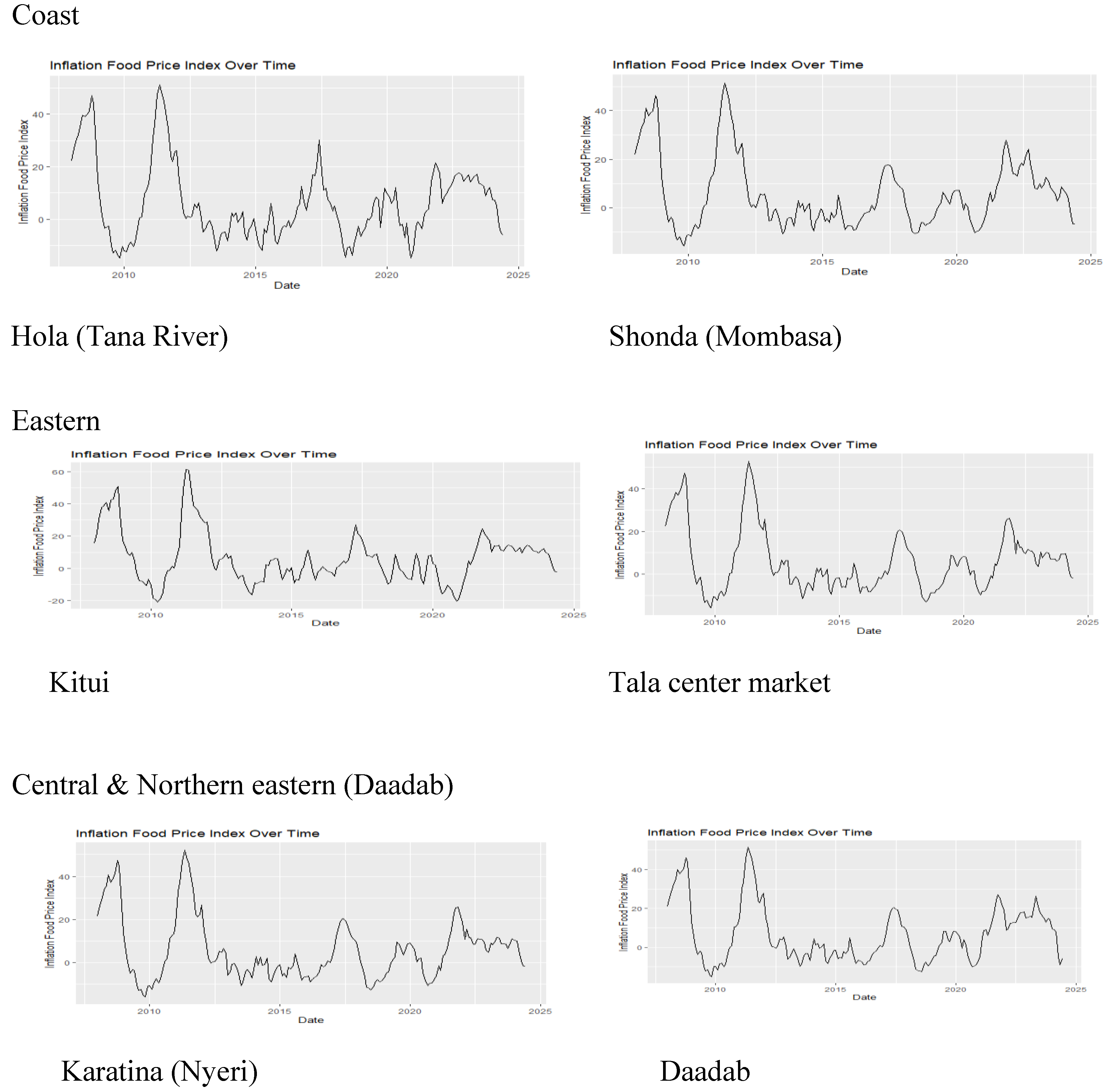 Preprints 140473 g001a