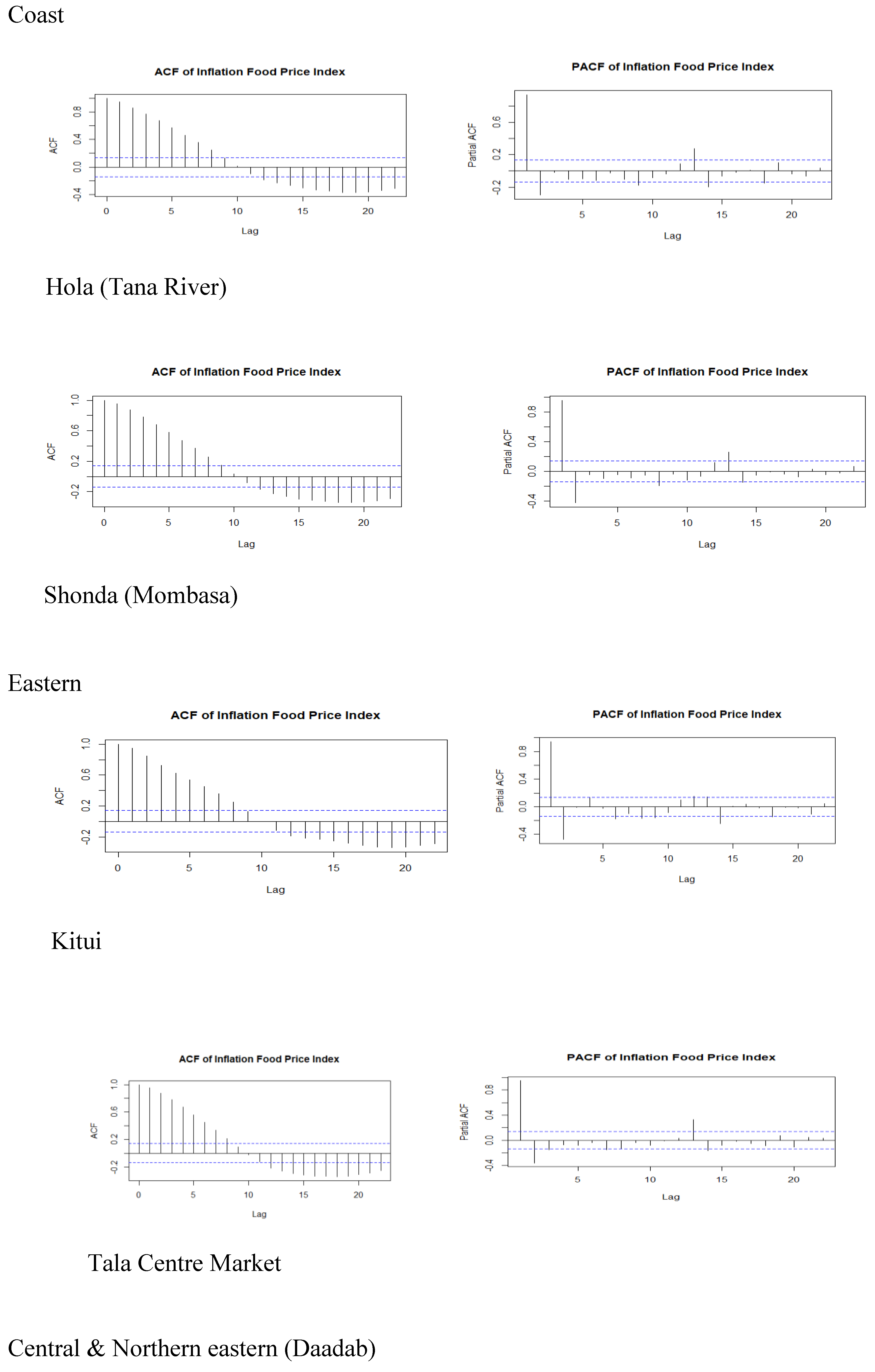 Preprints 140473 g002a