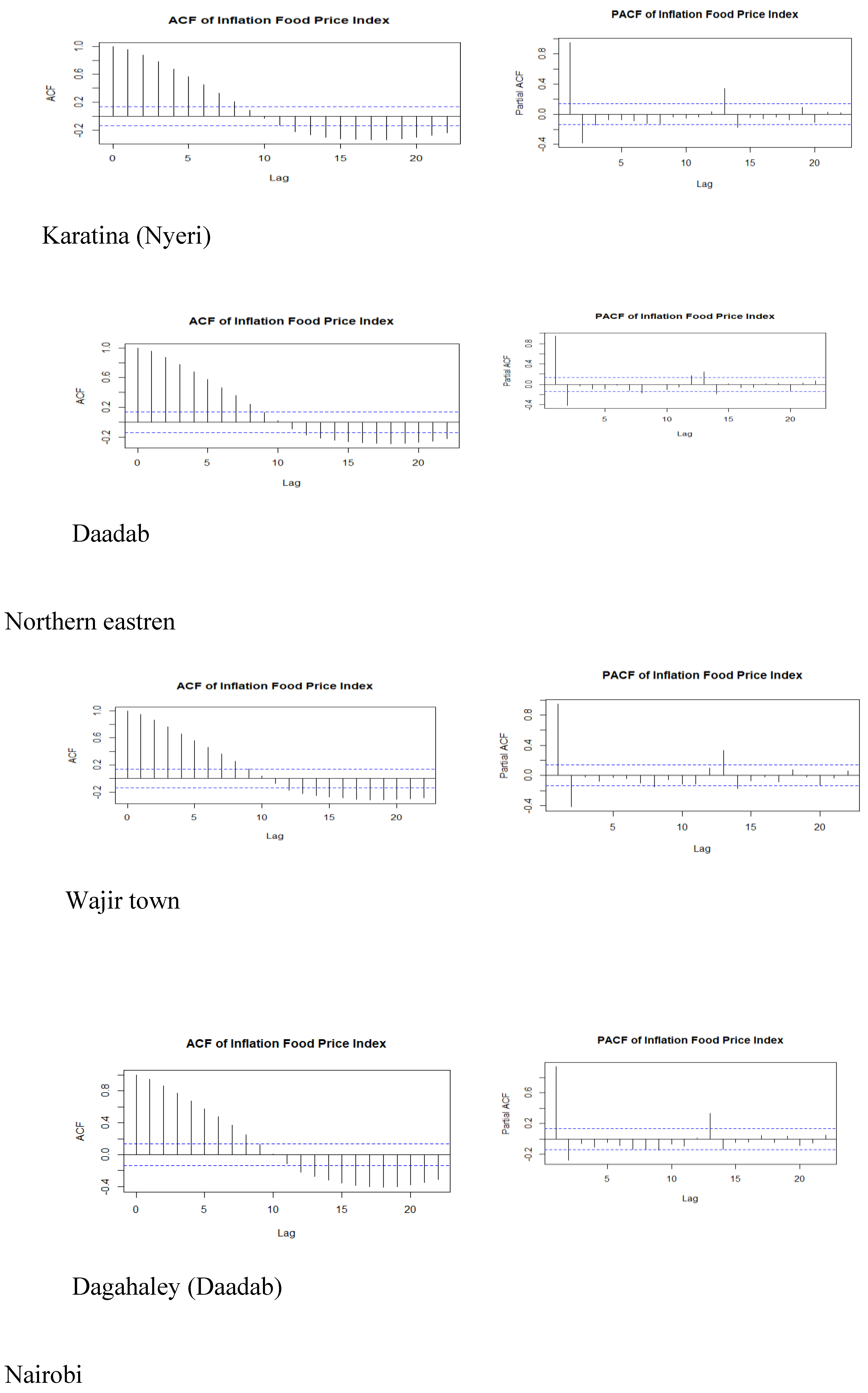 Preprints 140473 g002b