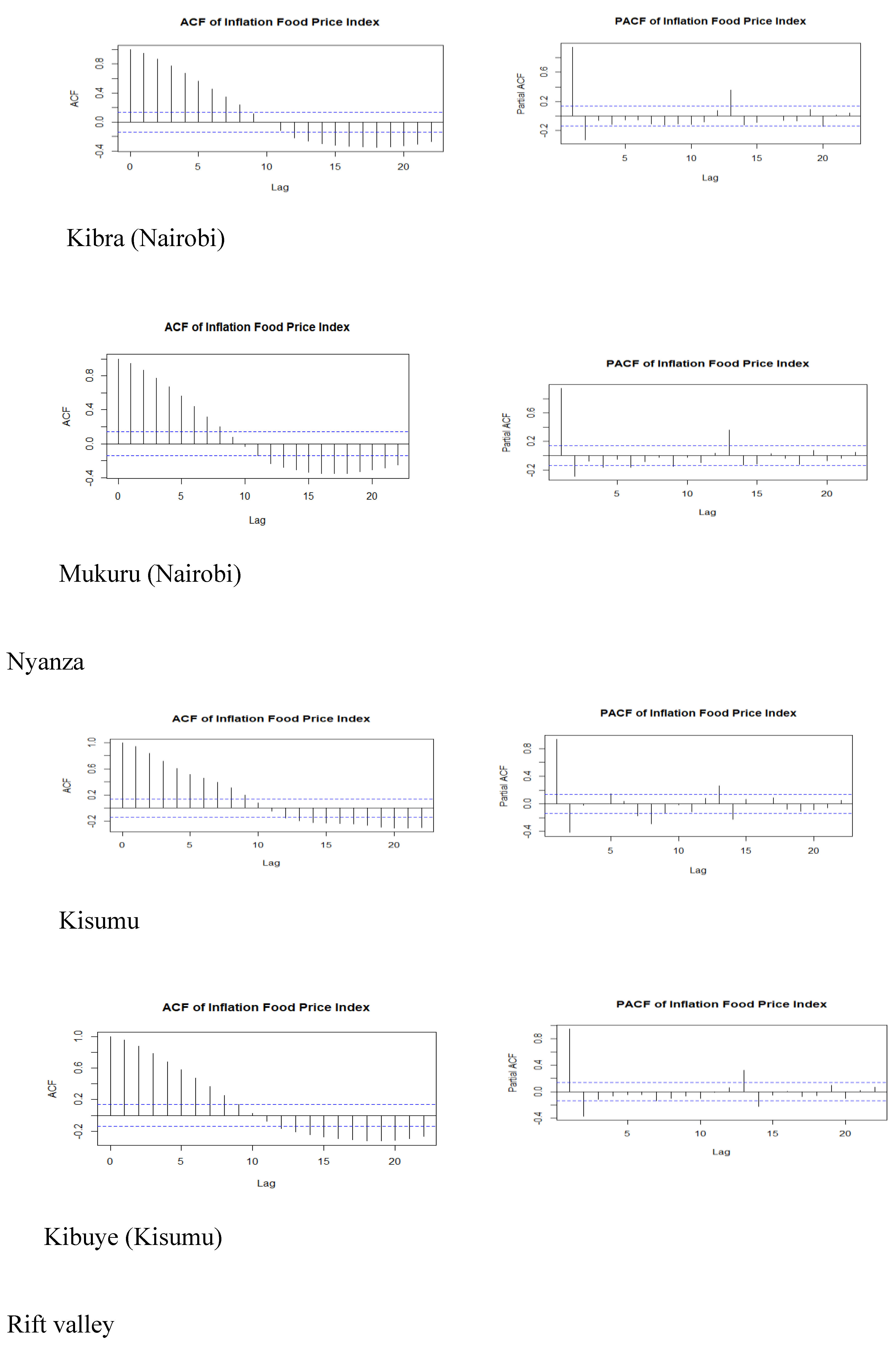 Preprints 140473 g002c