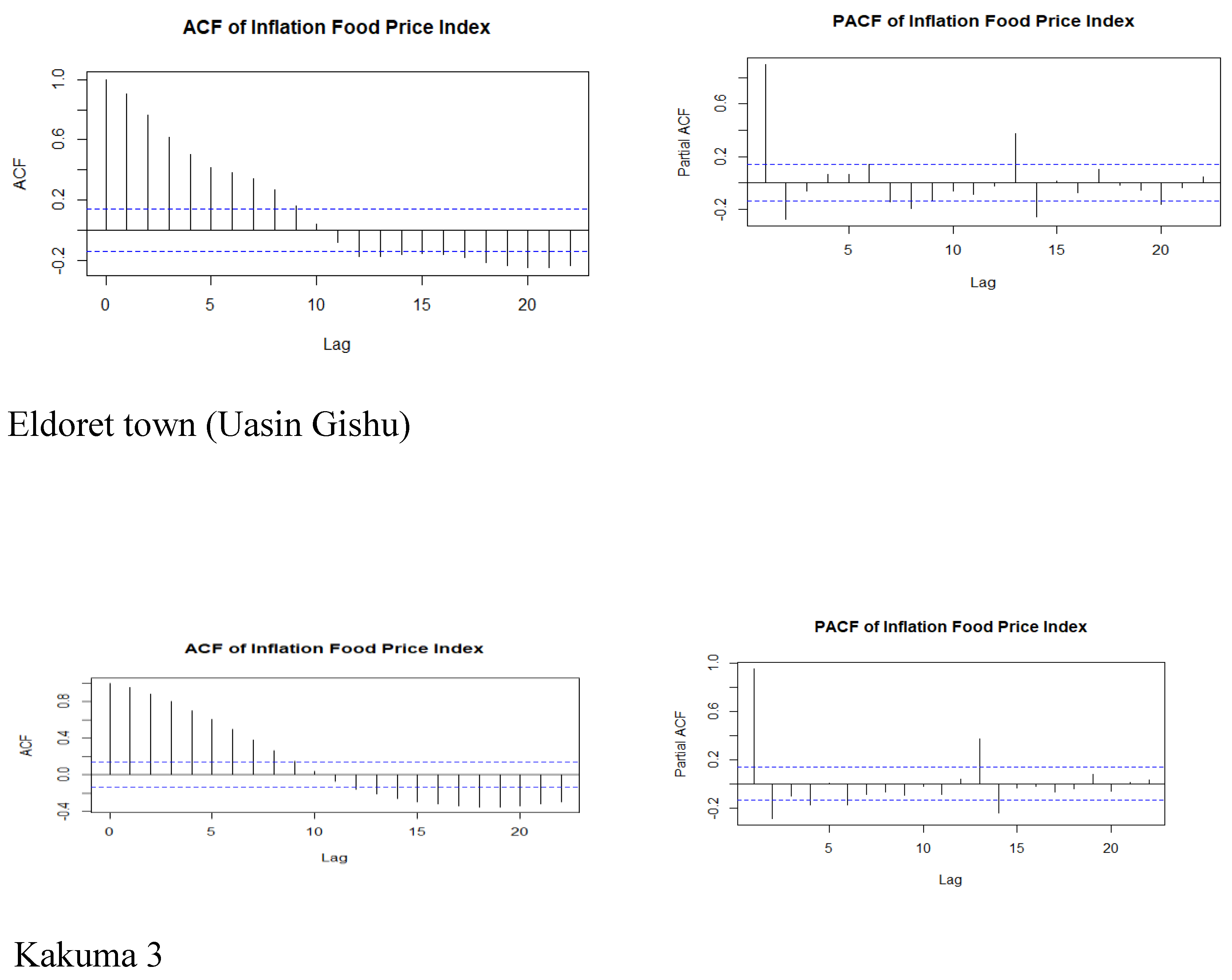Preprints 140473 g002d
