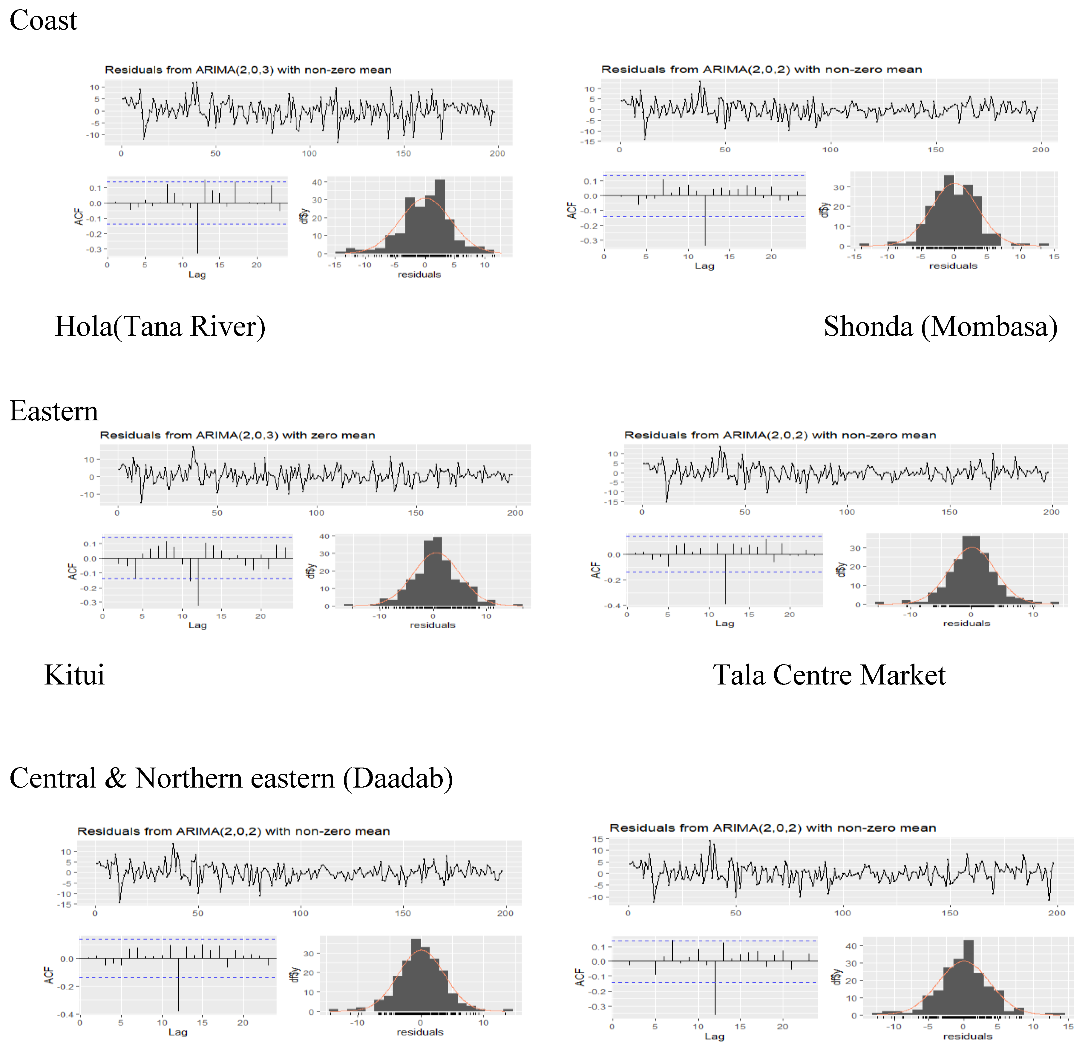 Preprints 140473 g003a