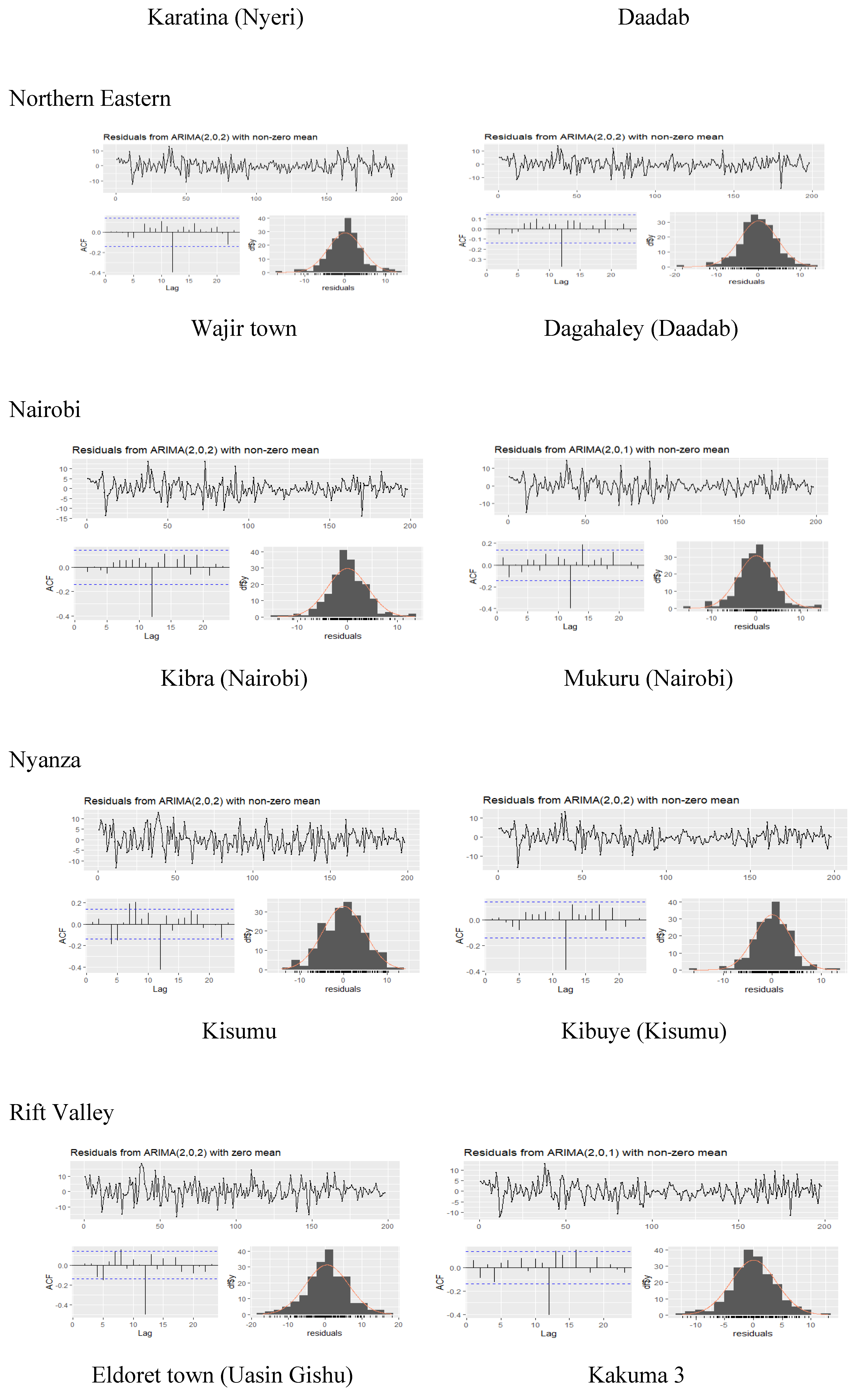 Preprints 140473 g003b