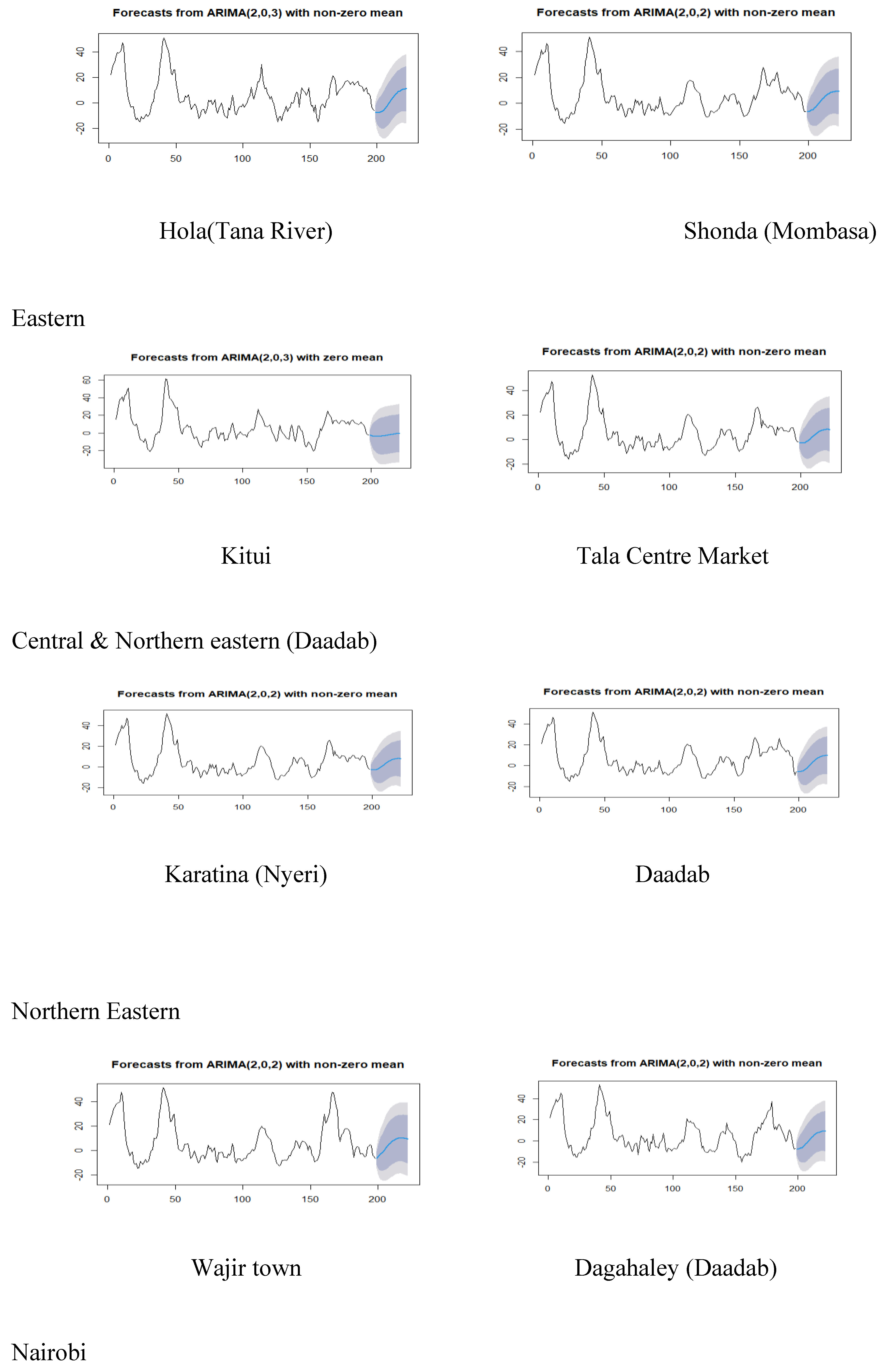 Preprints 140473 g004b