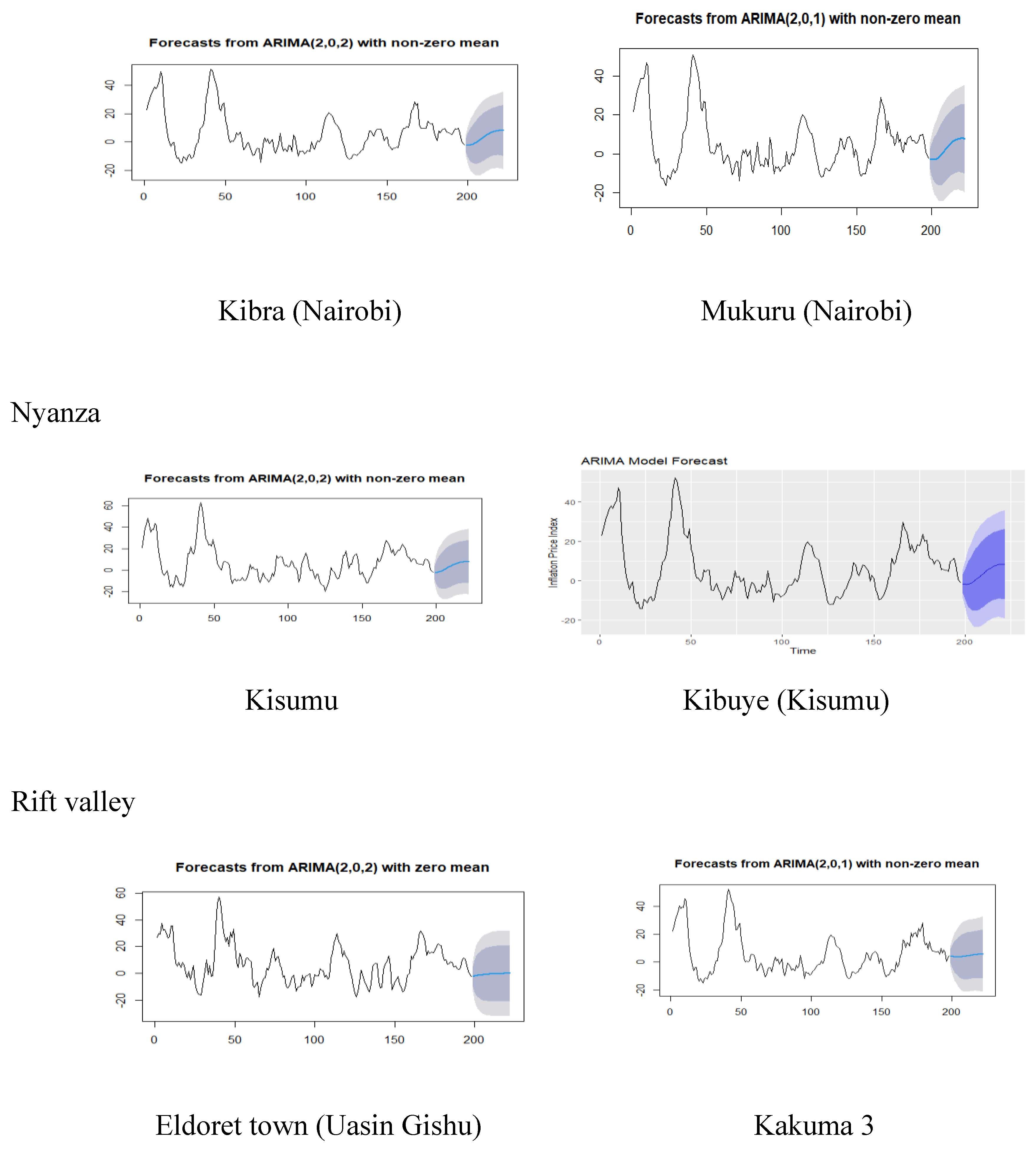Preprints 140473 g004c