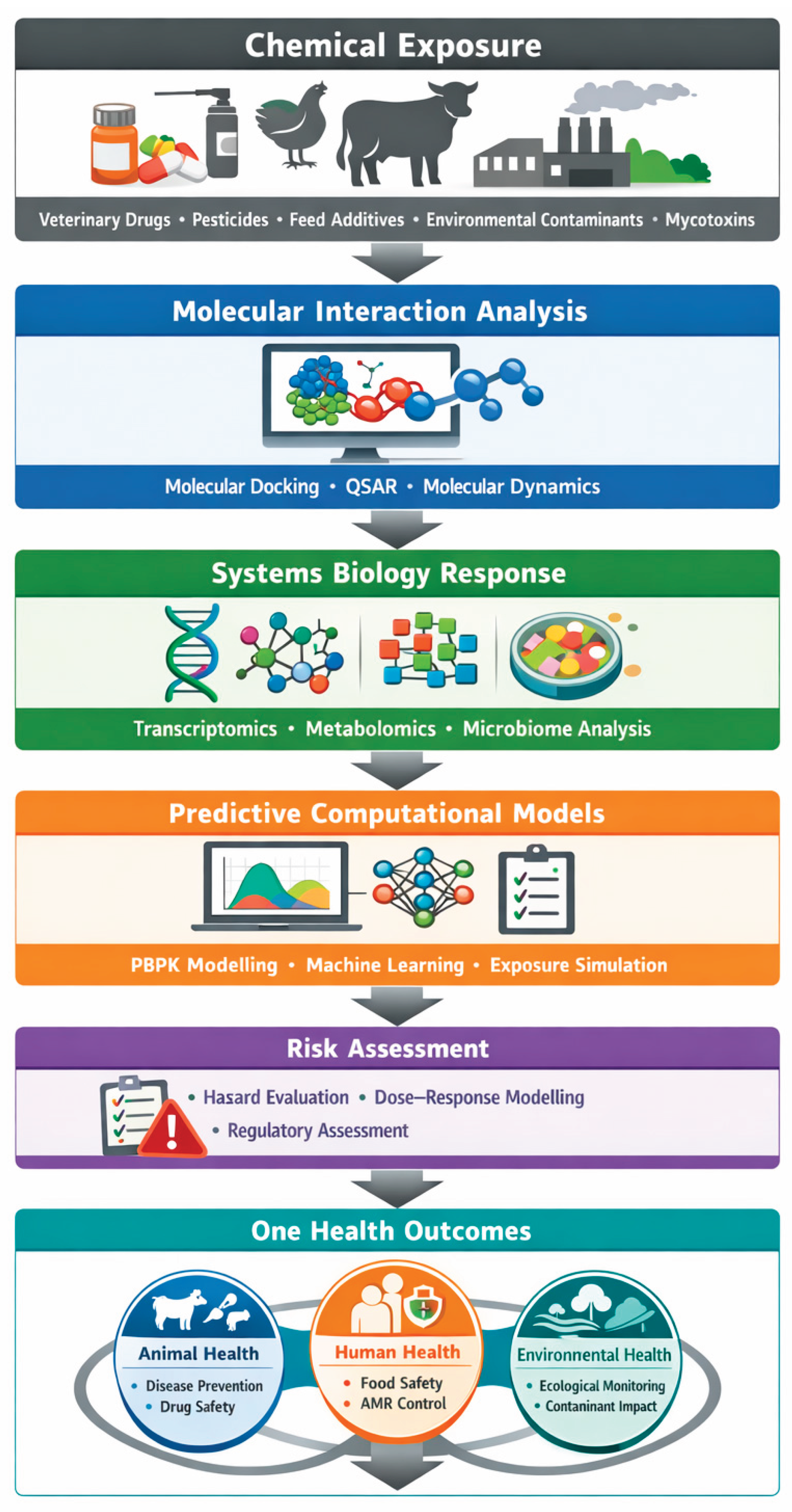 Preprints 206070 g001