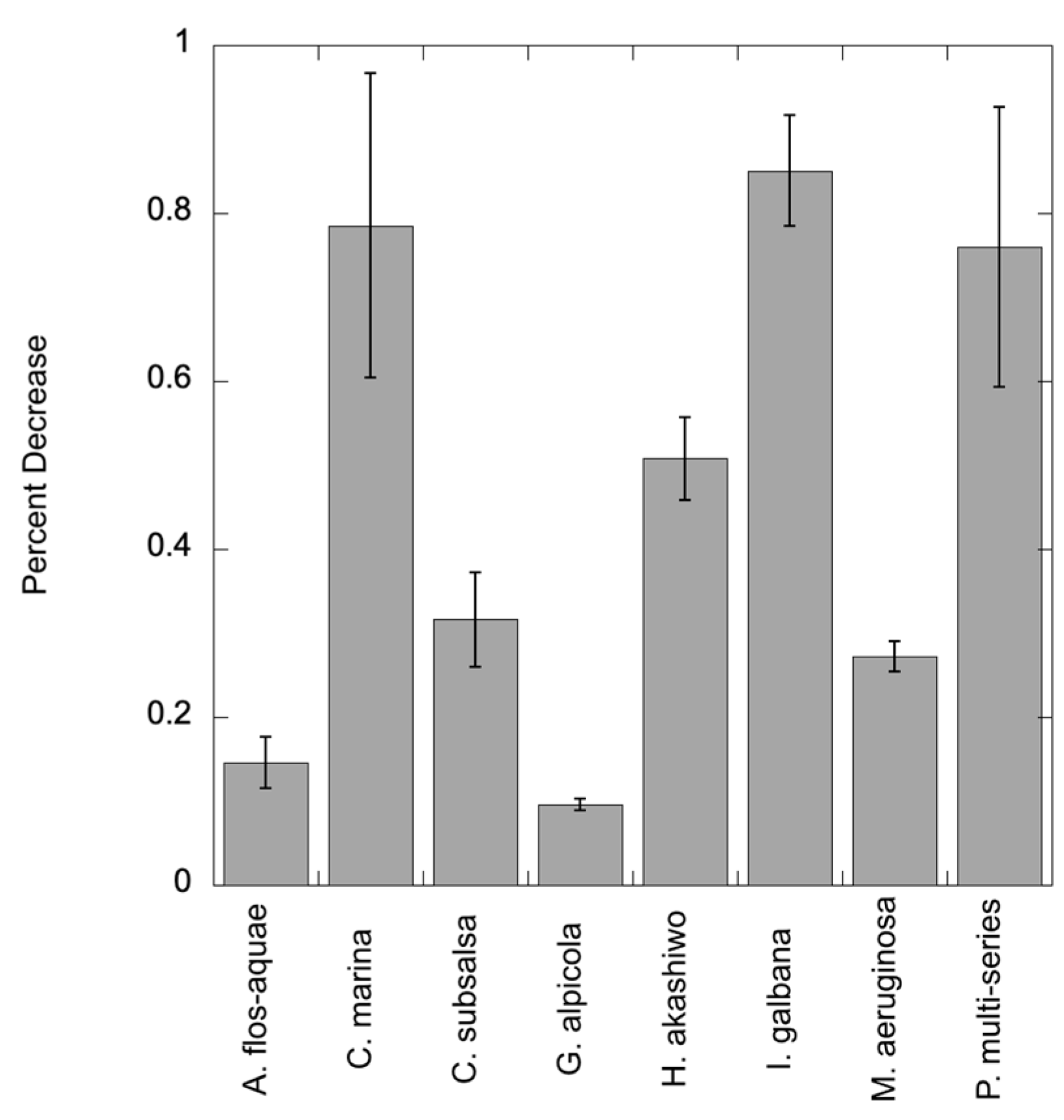 Preprints 154899 g001