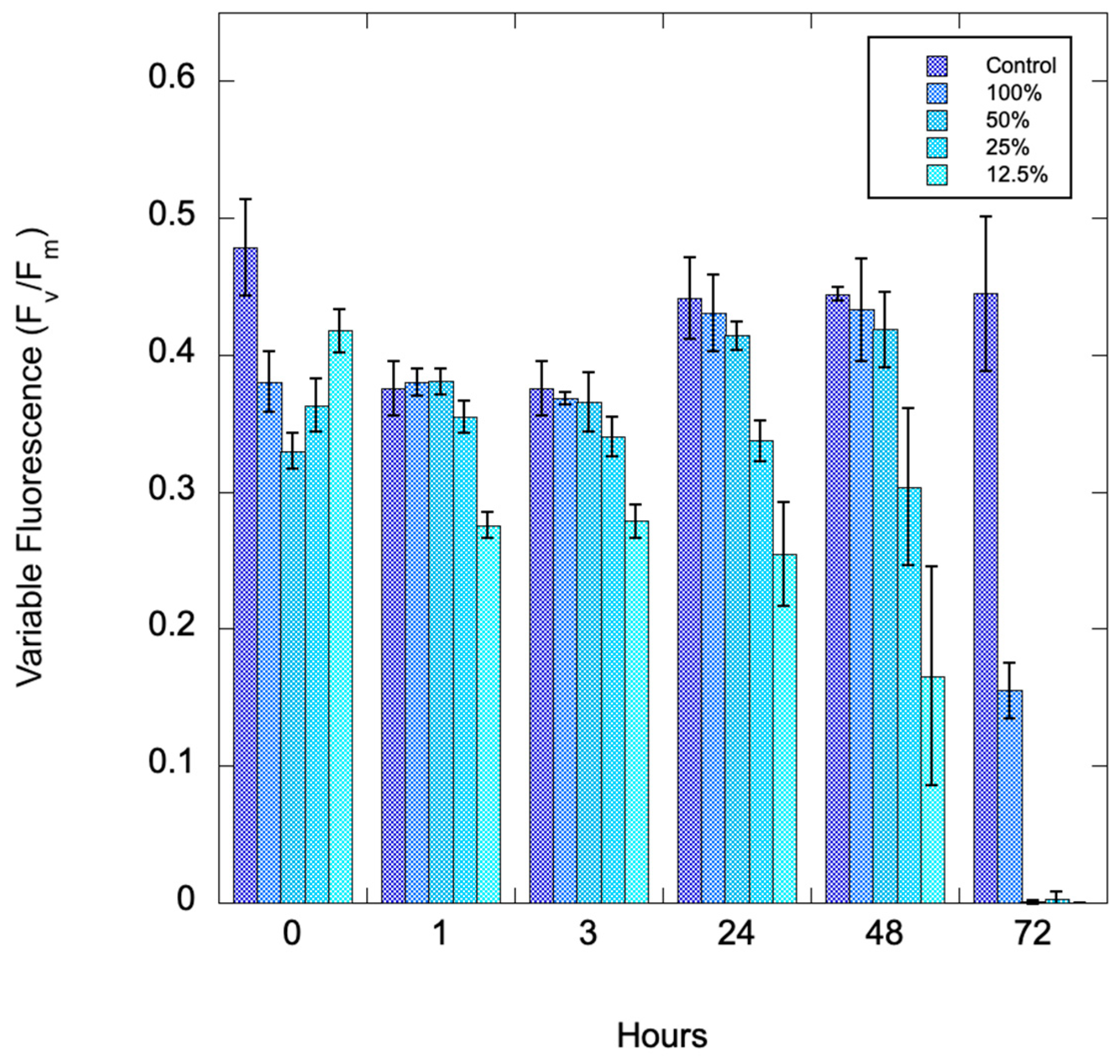 Preprints 154899 g003