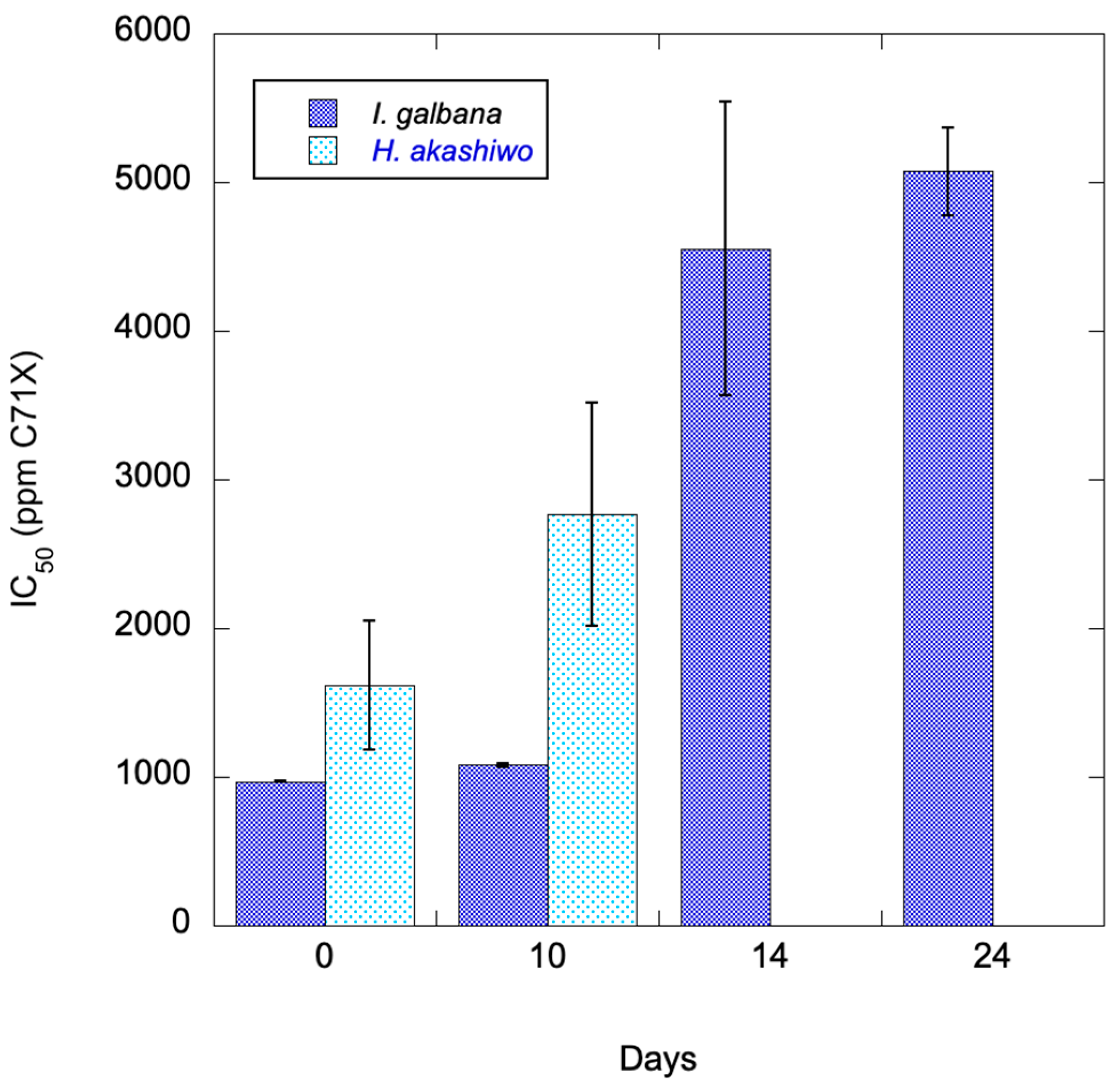 Preprints 154899 g004