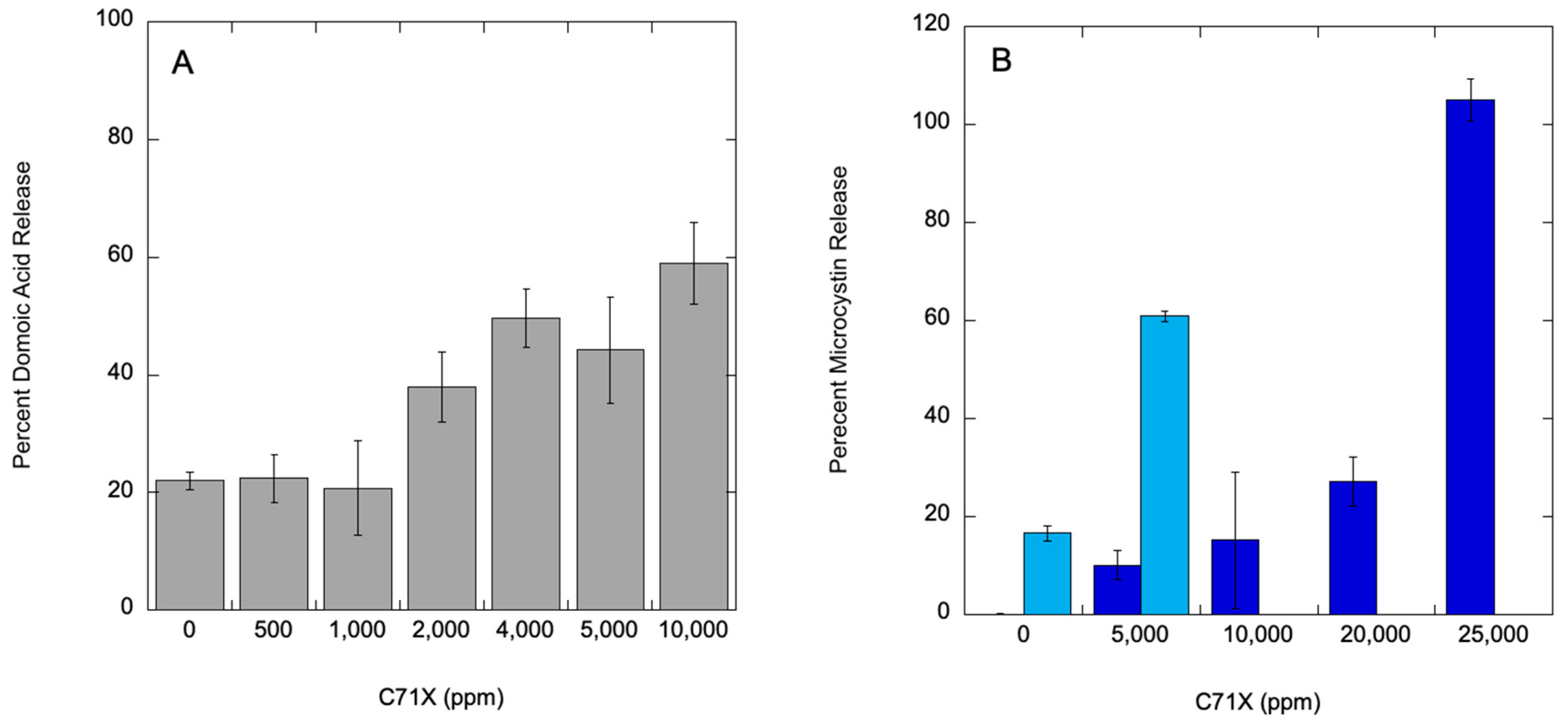 Preprints 154899 g008
