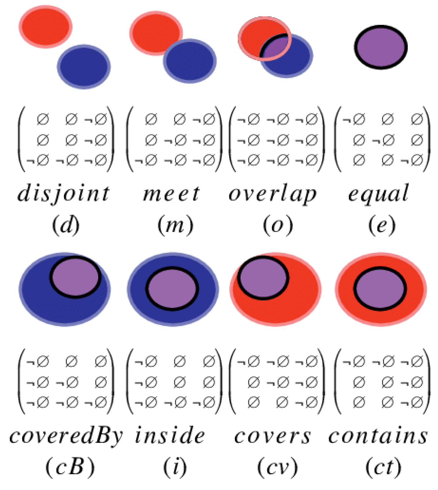 Preprints 143697 g001